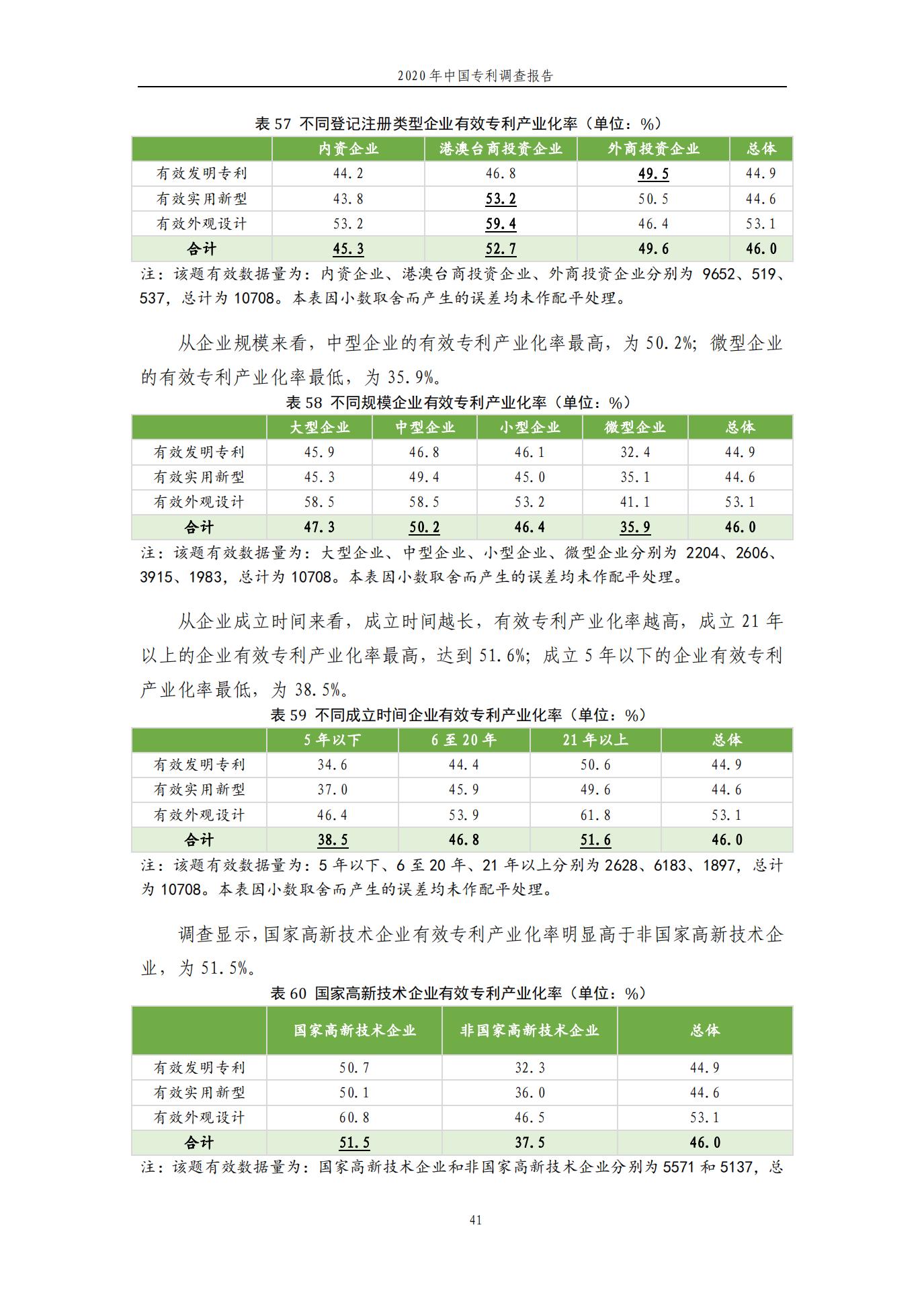 《2020年中國專利調查報告》全文發(fā)布