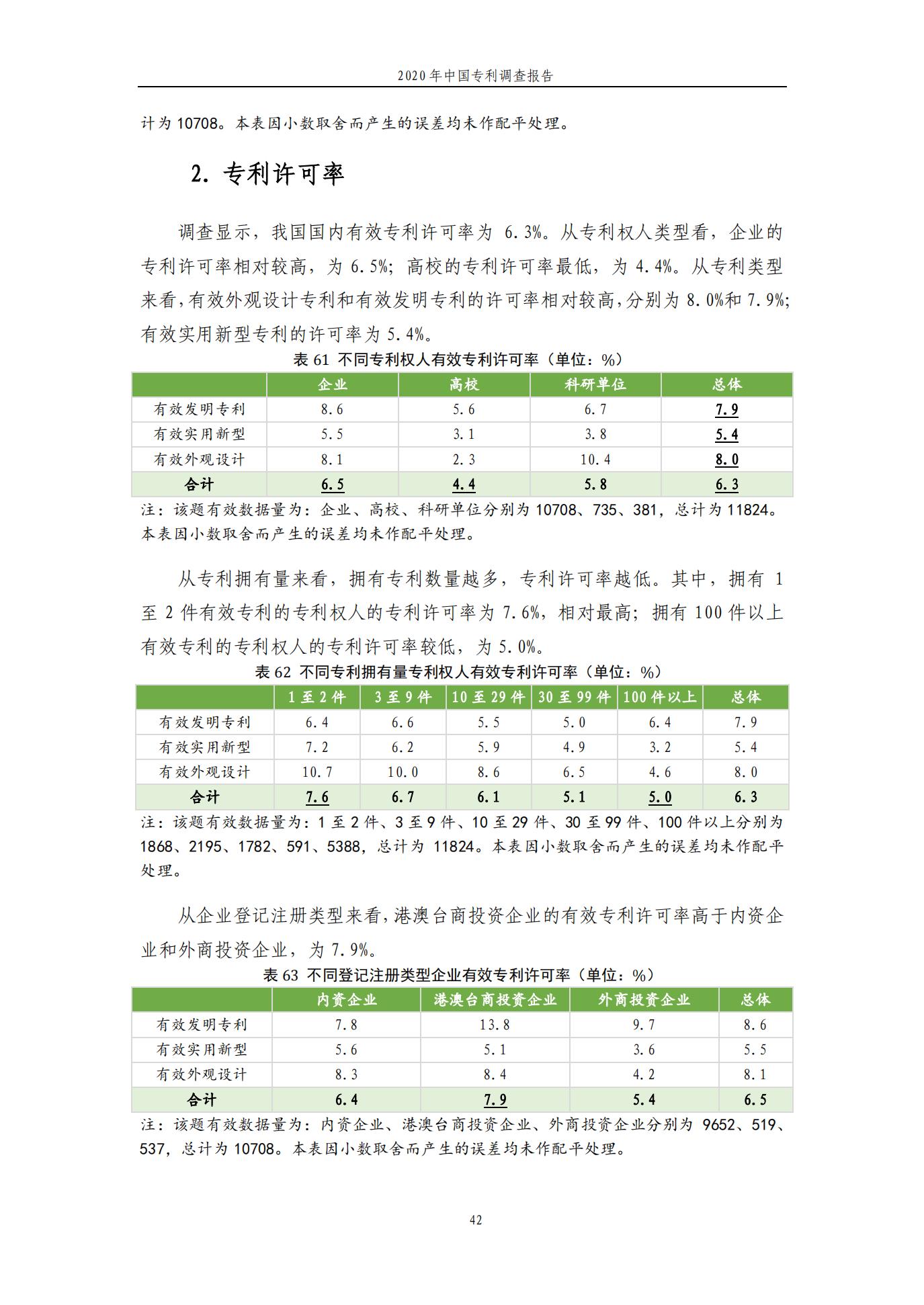 《2020年中國專利調查報告》全文發(fā)布