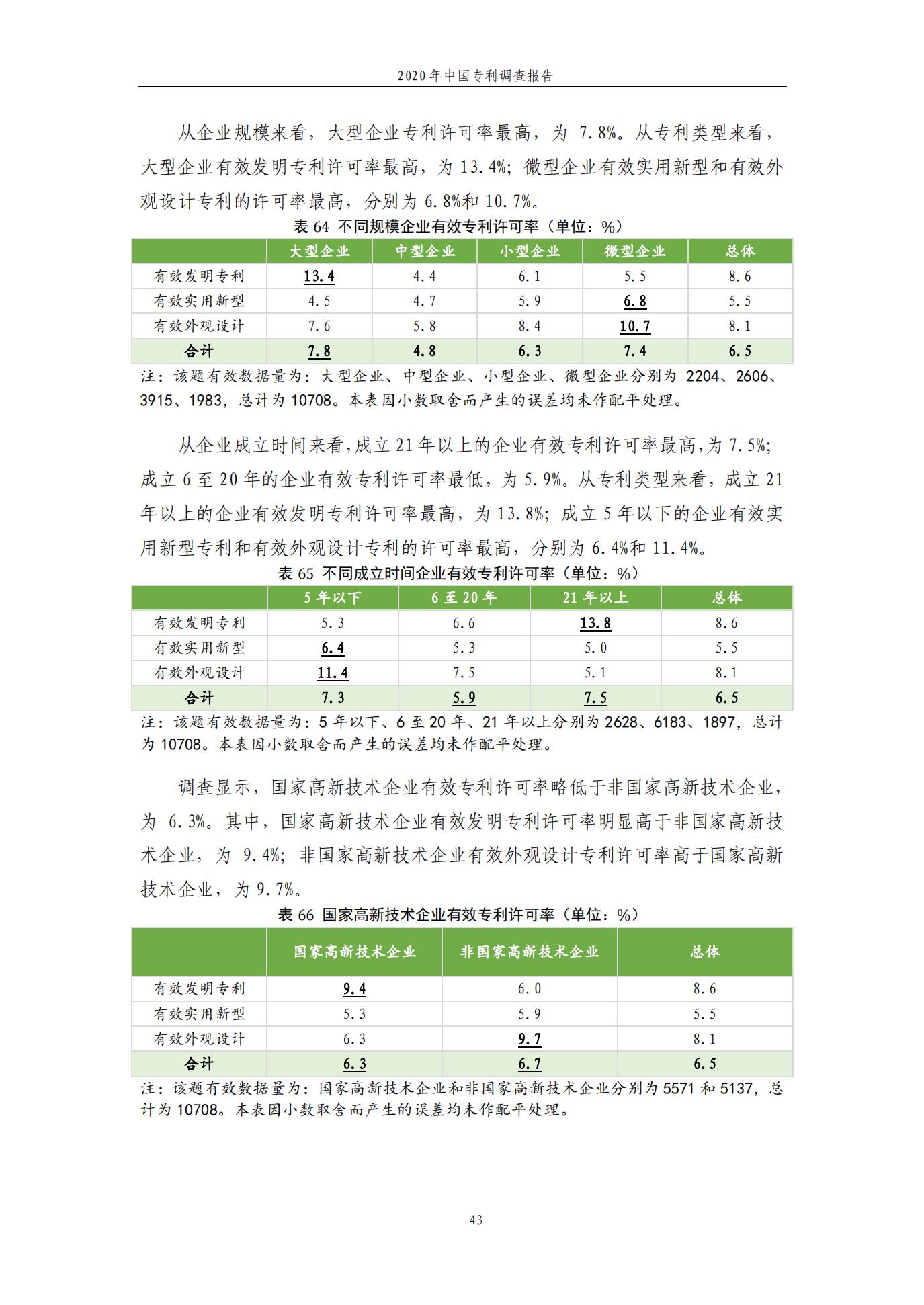 《2020年中國專利調查報告》全文發(fā)布