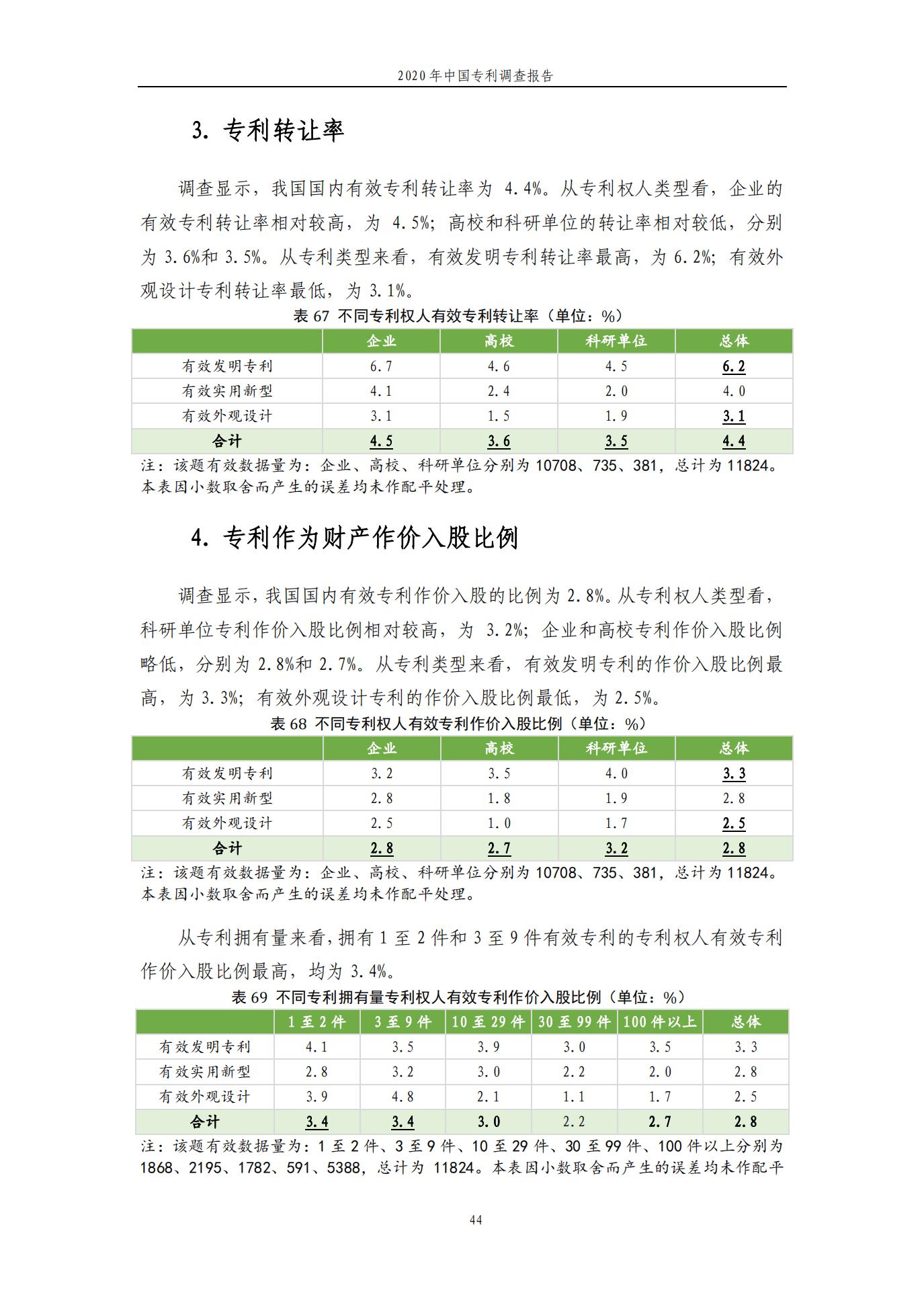 《2020年中國專利調查報告》全文發(fā)布