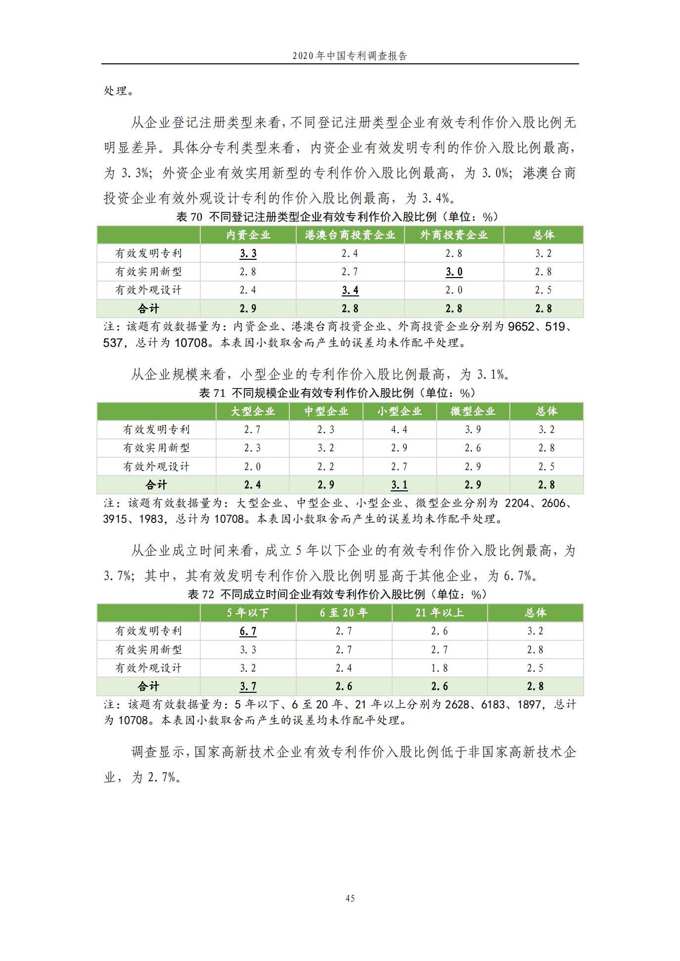 《2020年中國專利調查報告》全文發(fā)布