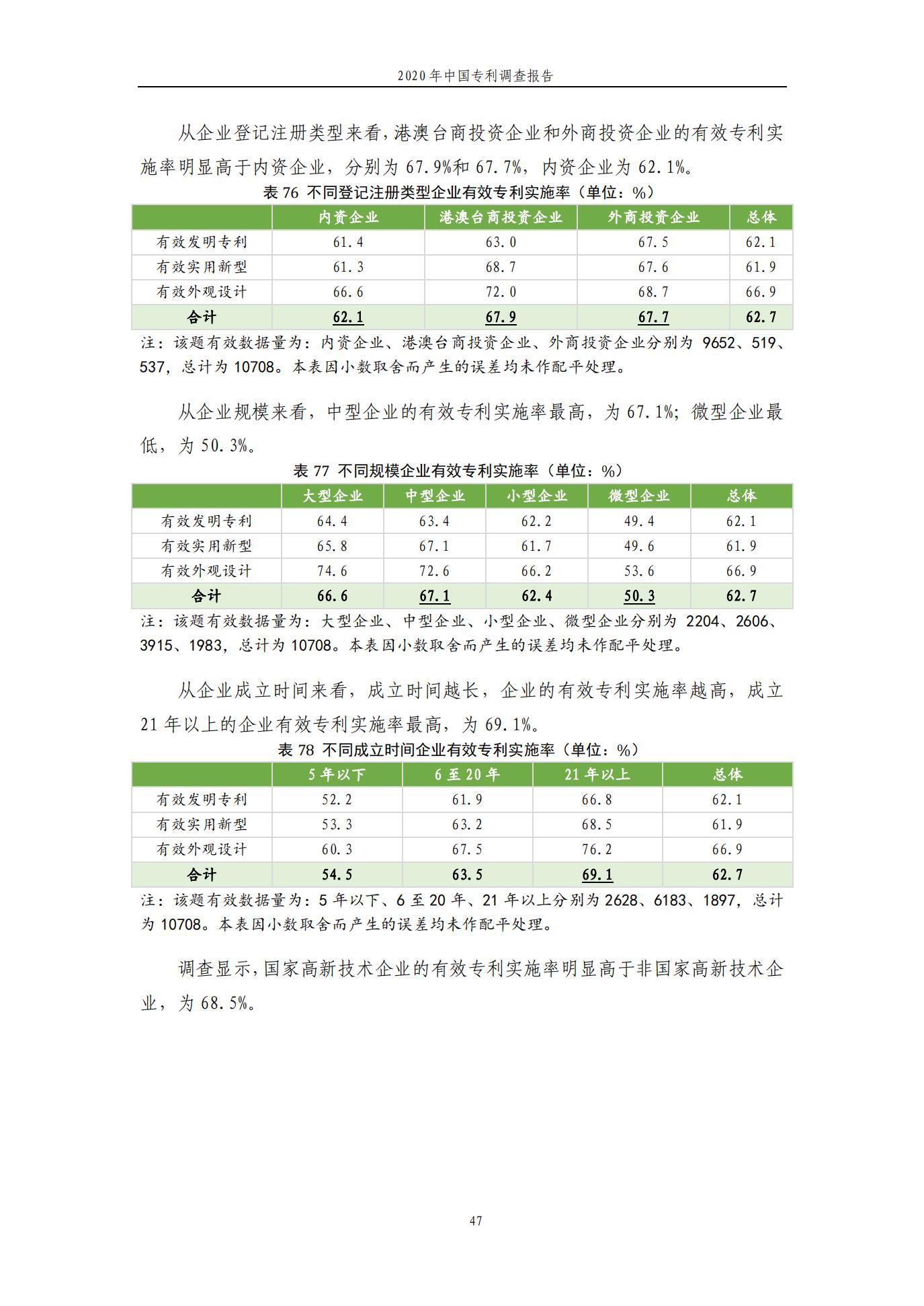 《2020年中國專利調查報告》全文發(fā)布