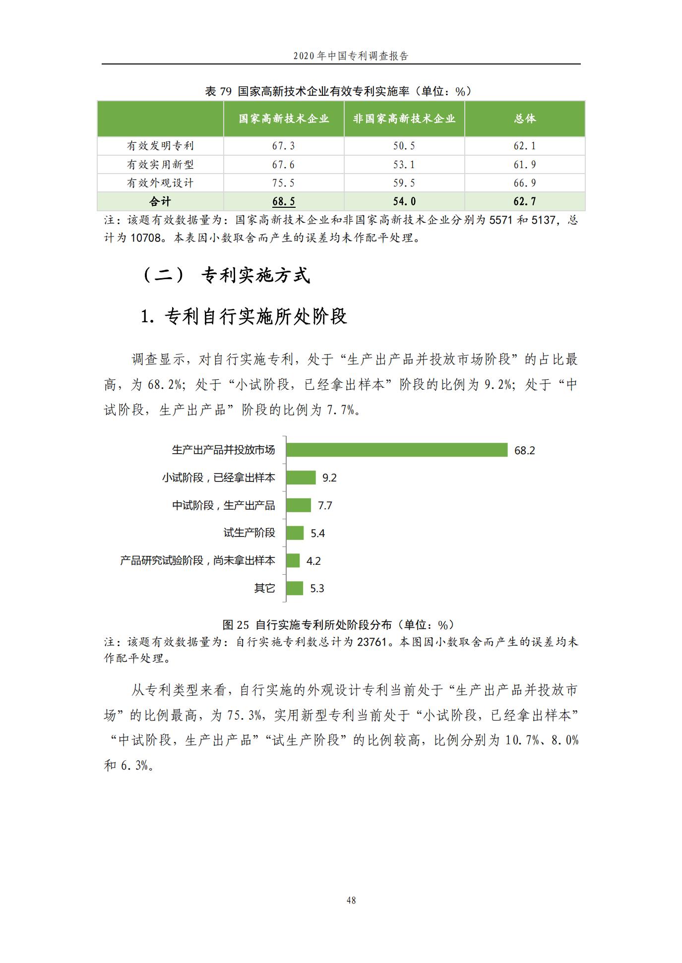 《2020年中國專利調查報告》全文發(fā)布