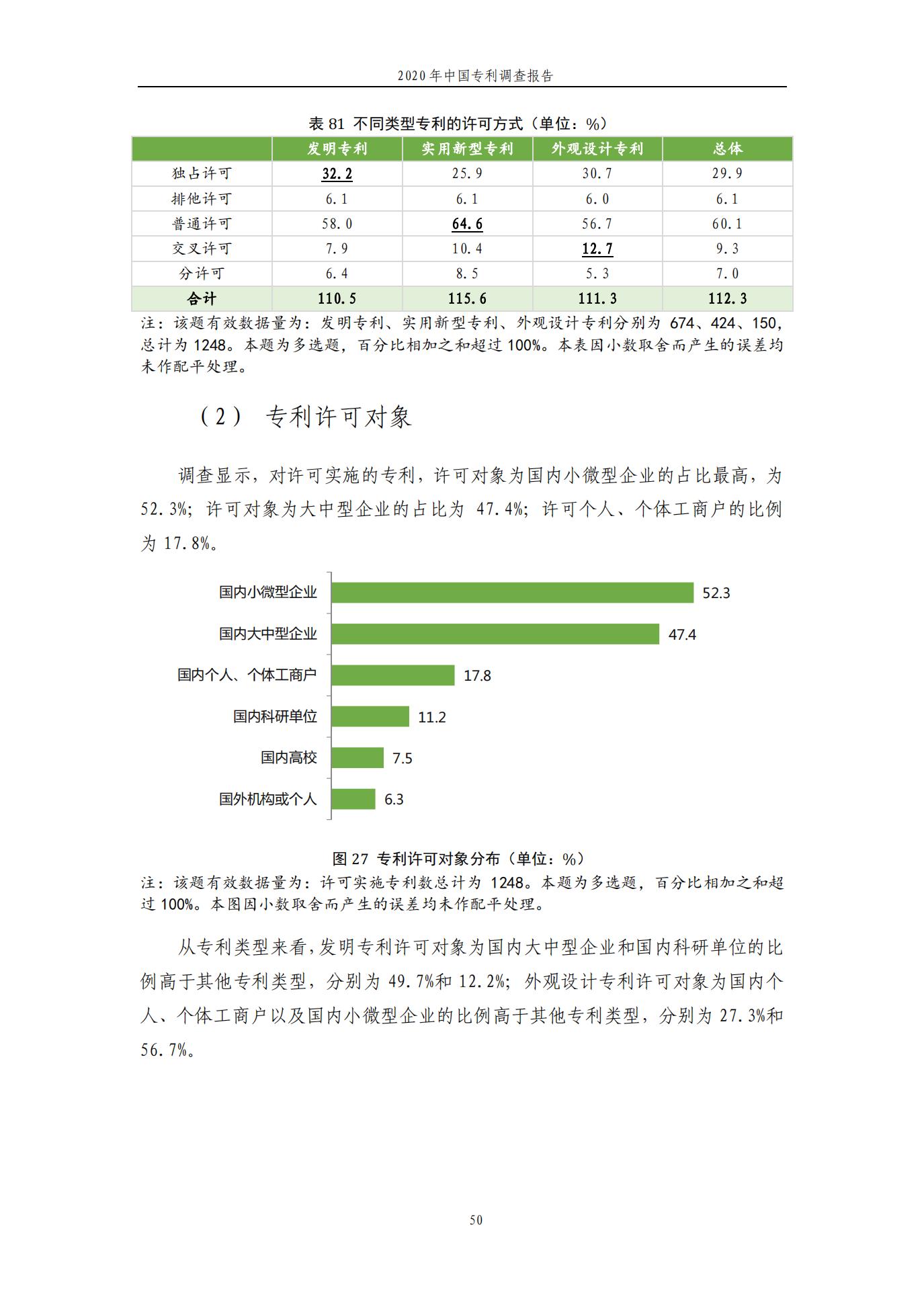 《2020年中國專利調查報告》全文發(fā)布