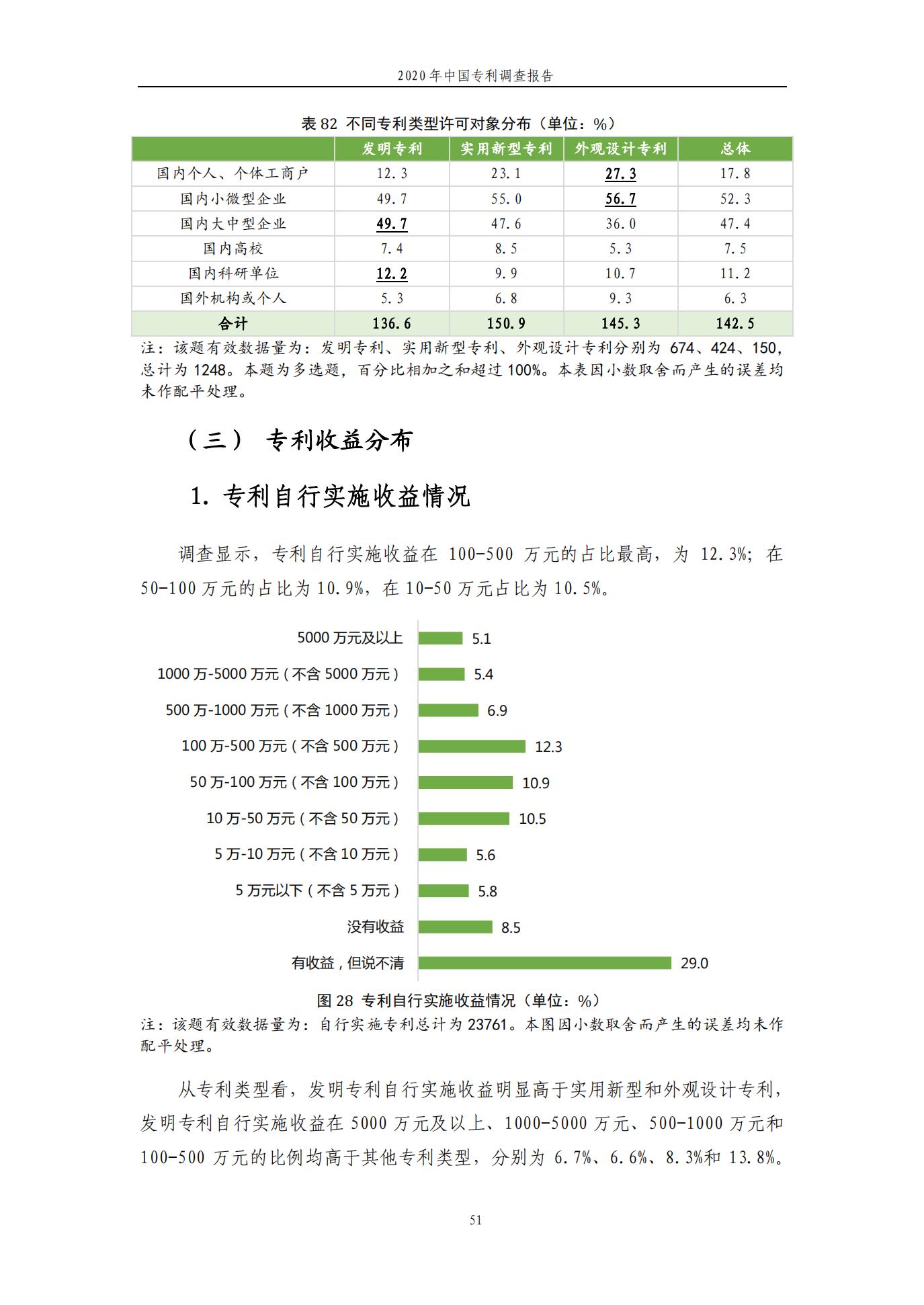 《2020年中國專利調查報告》全文發(fā)布