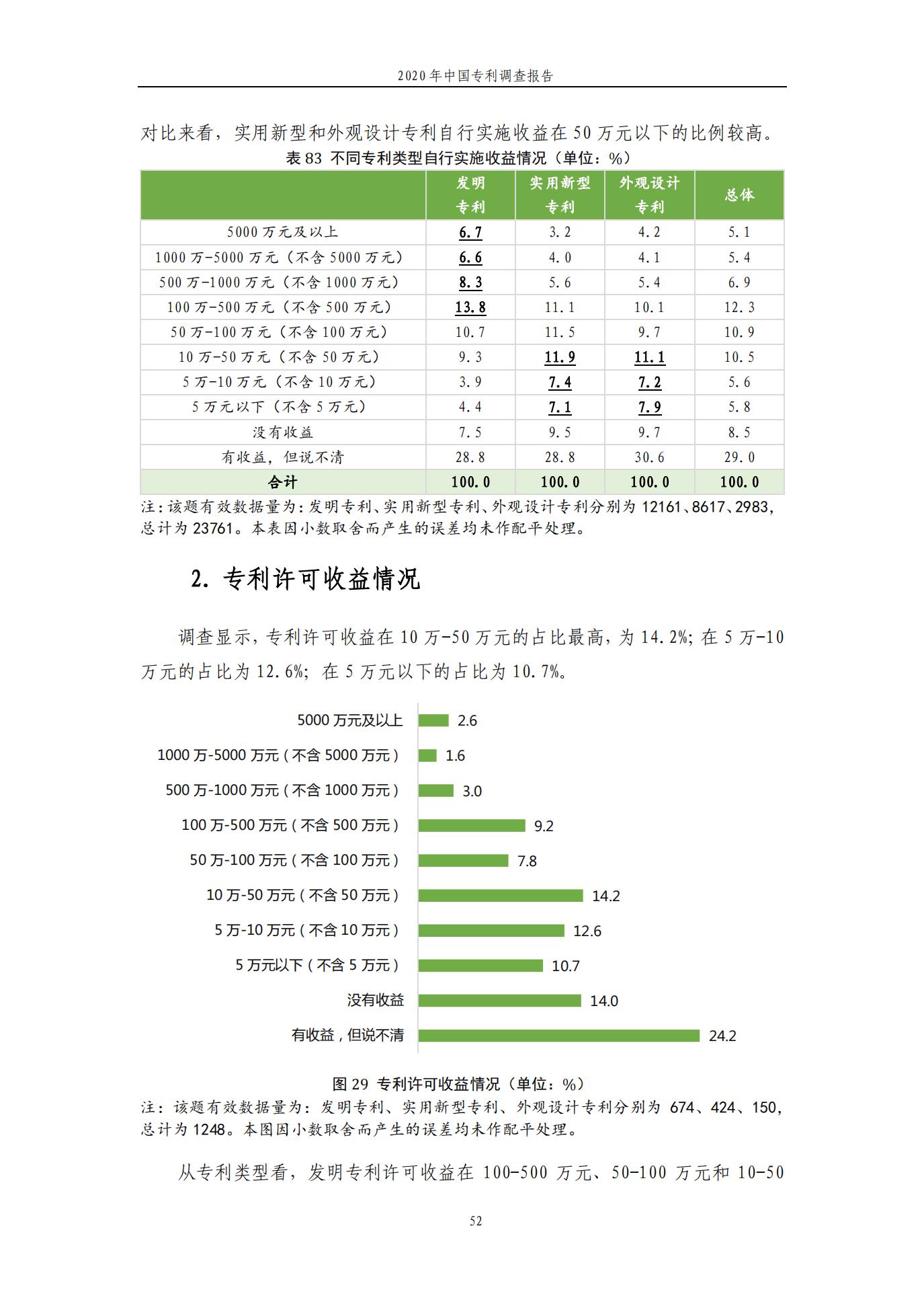 《2020年中國專利調查報告》全文發(fā)布