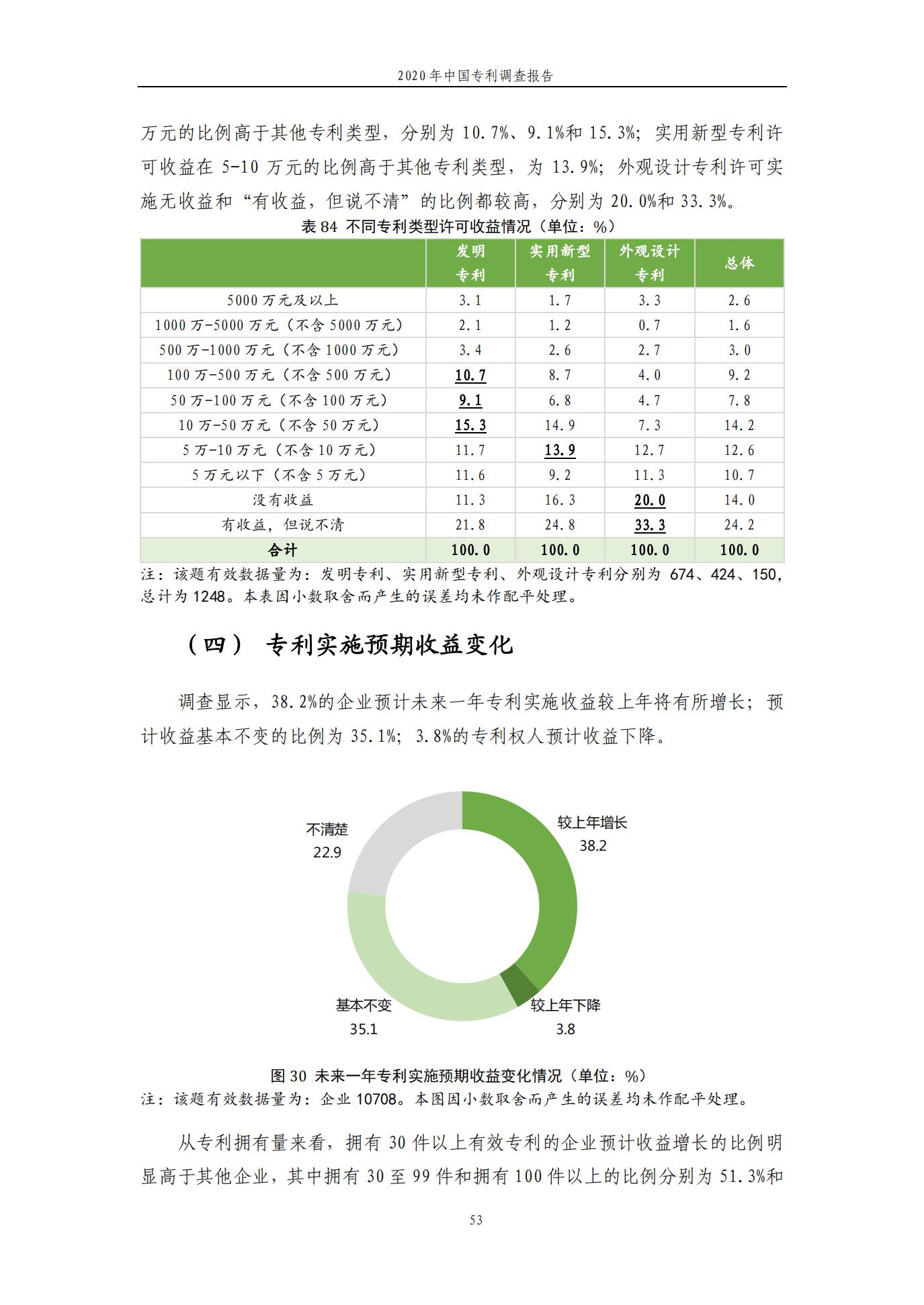 《2020年中國專利調查報告》全文發(fā)布