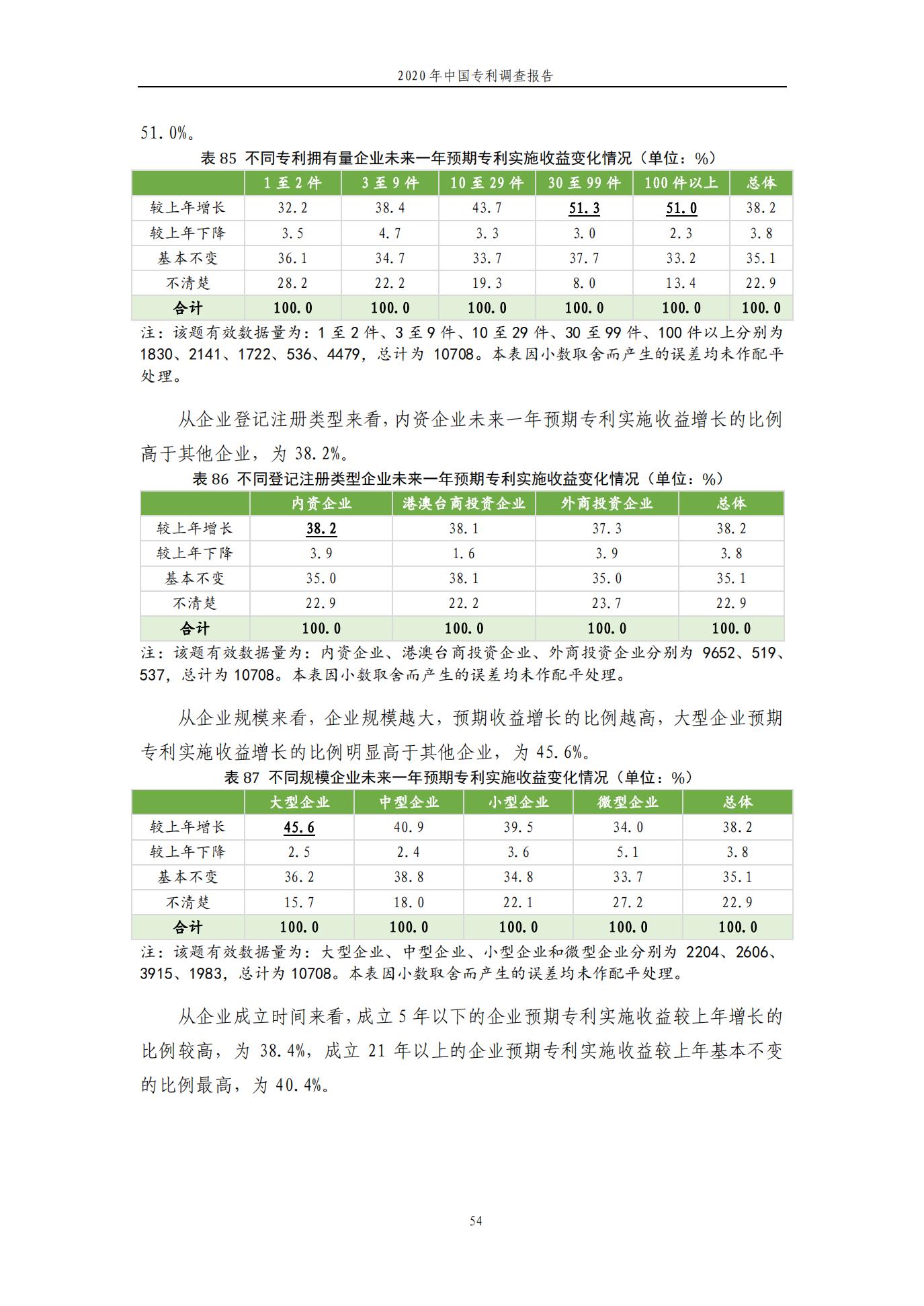 《2020年中國專利調查報告》全文發(fā)布