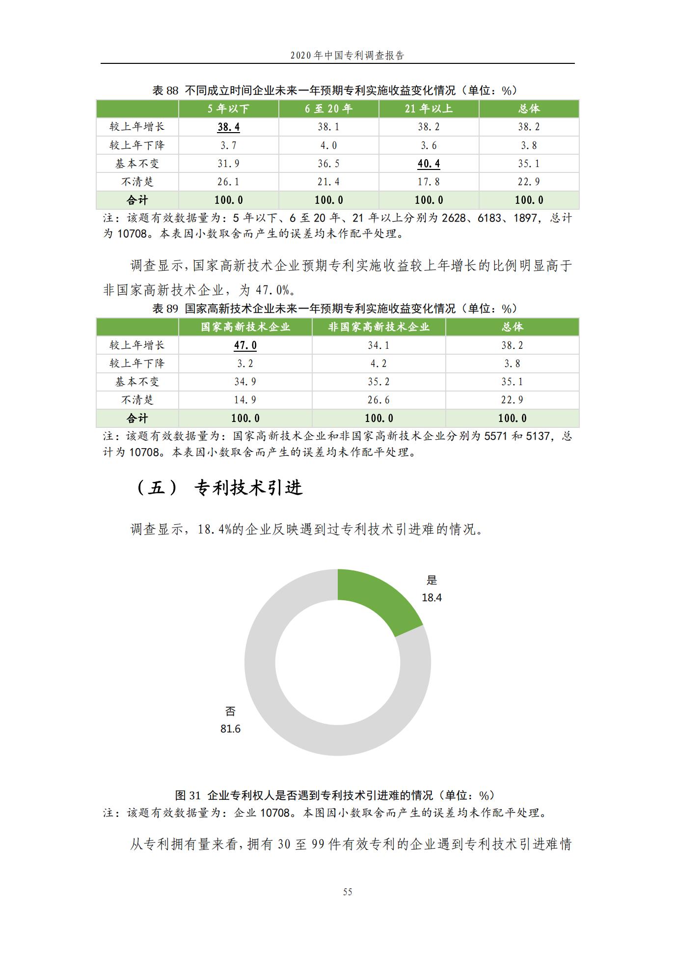 《2020年中國專利調查報告》全文發(fā)布