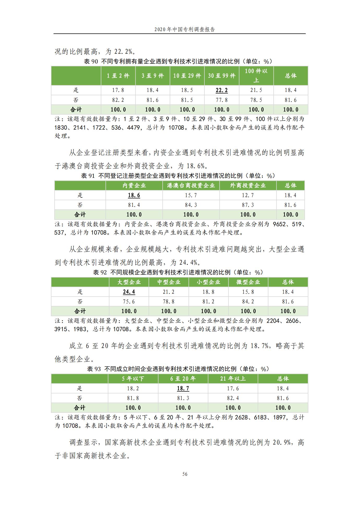 《2020年中國專利調查報告》全文發(fā)布