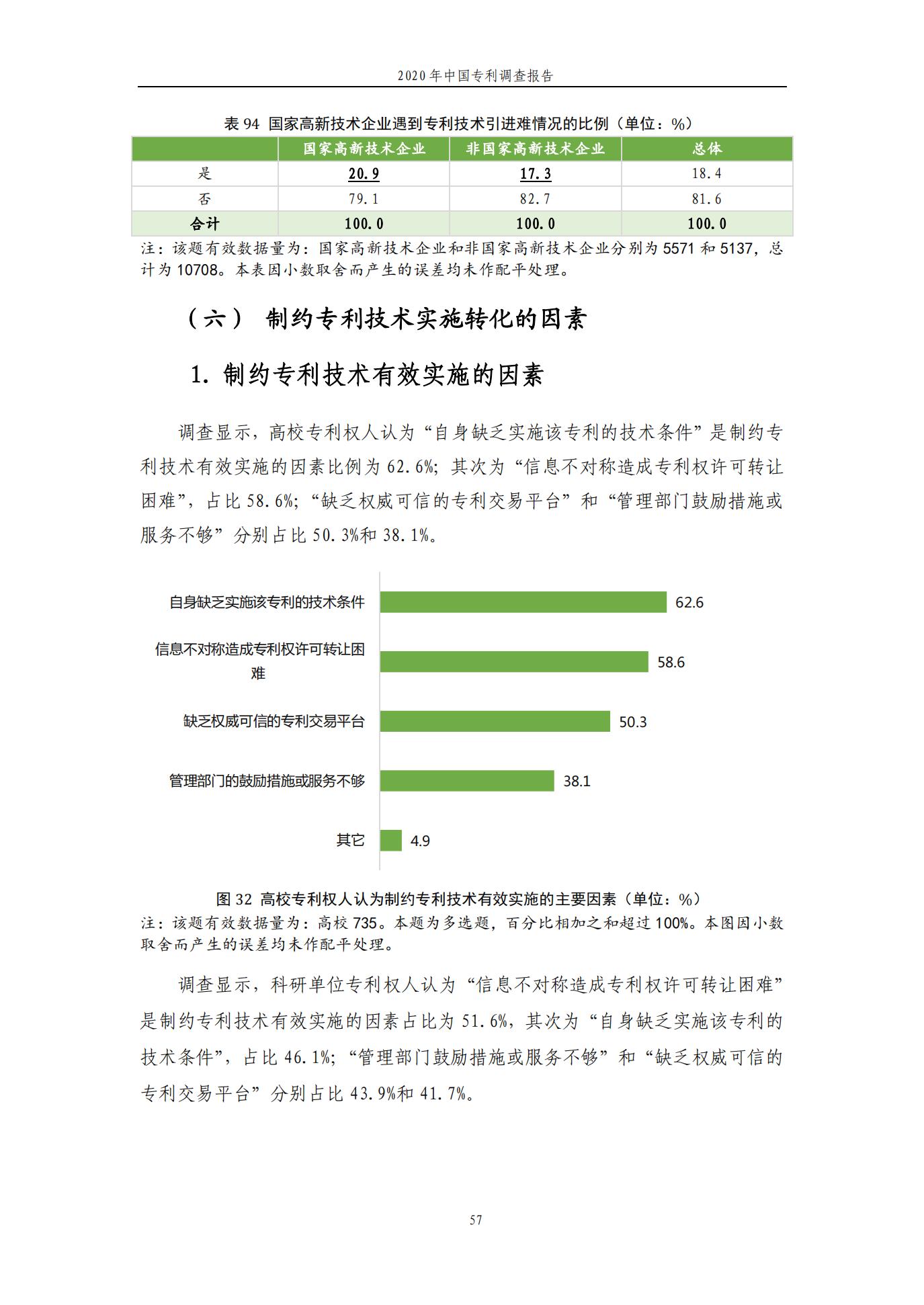 《2020年中國專利調查報告》全文發(fā)布