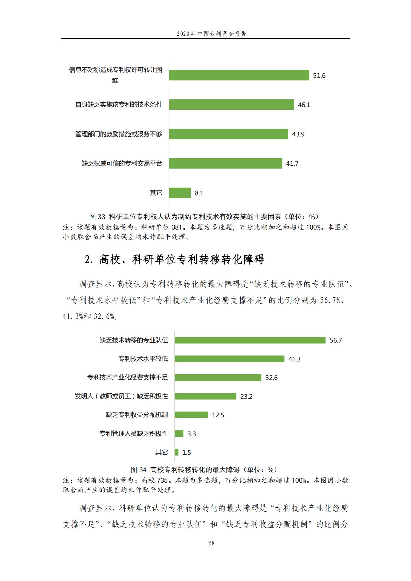 《2020年中國專利調查報告》全文發(fā)布