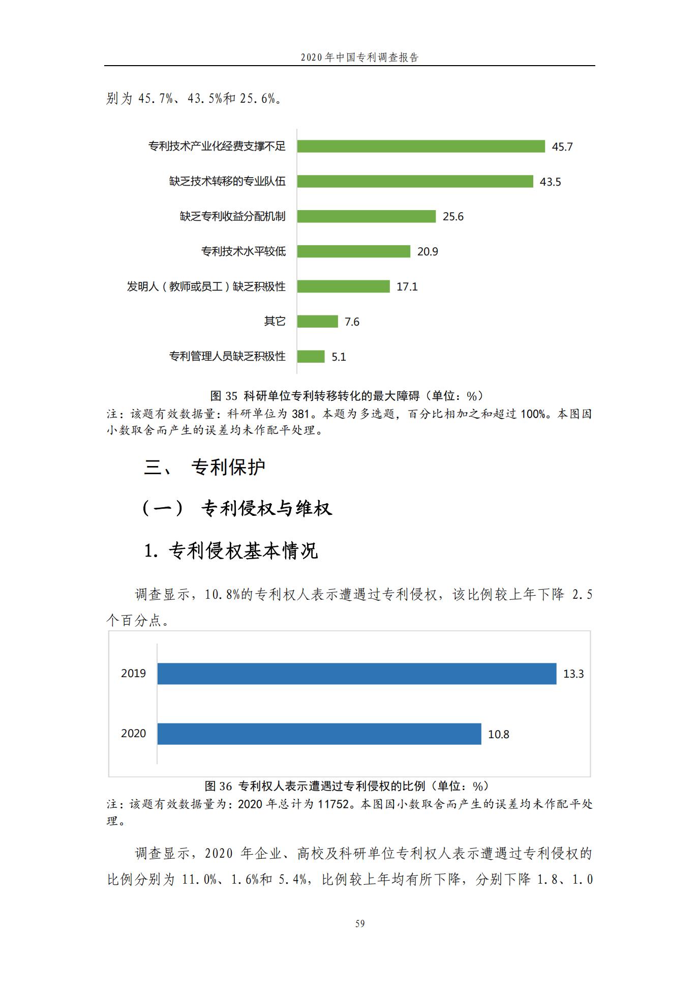 《2020年中國專利調查報告》全文發(fā)布