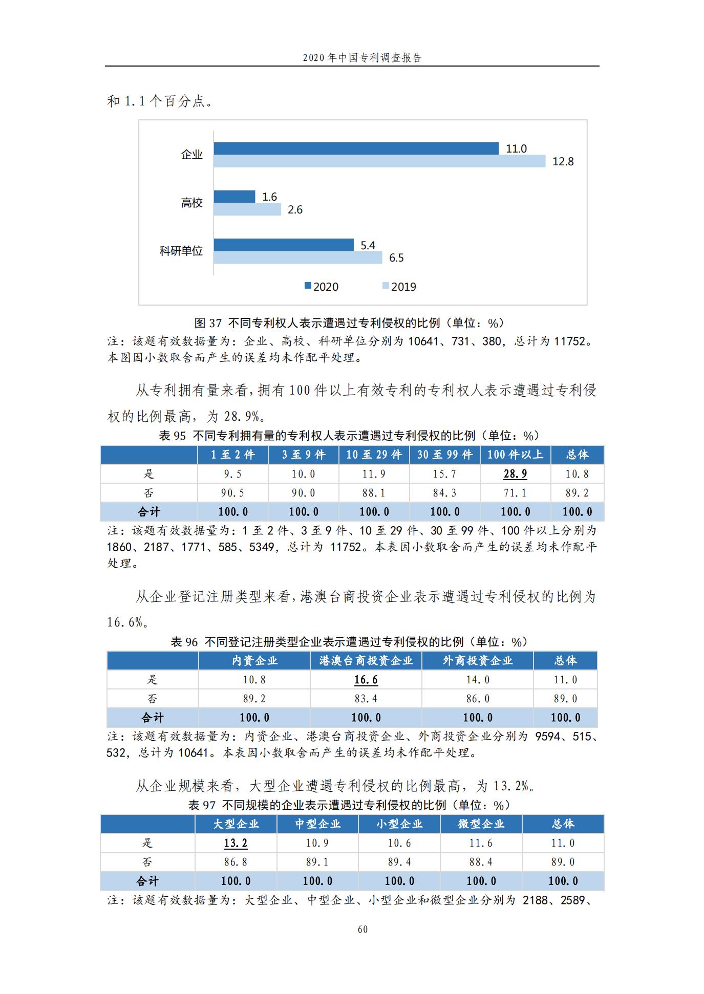 《2020年中國專利調查報告》全文發(fā)布