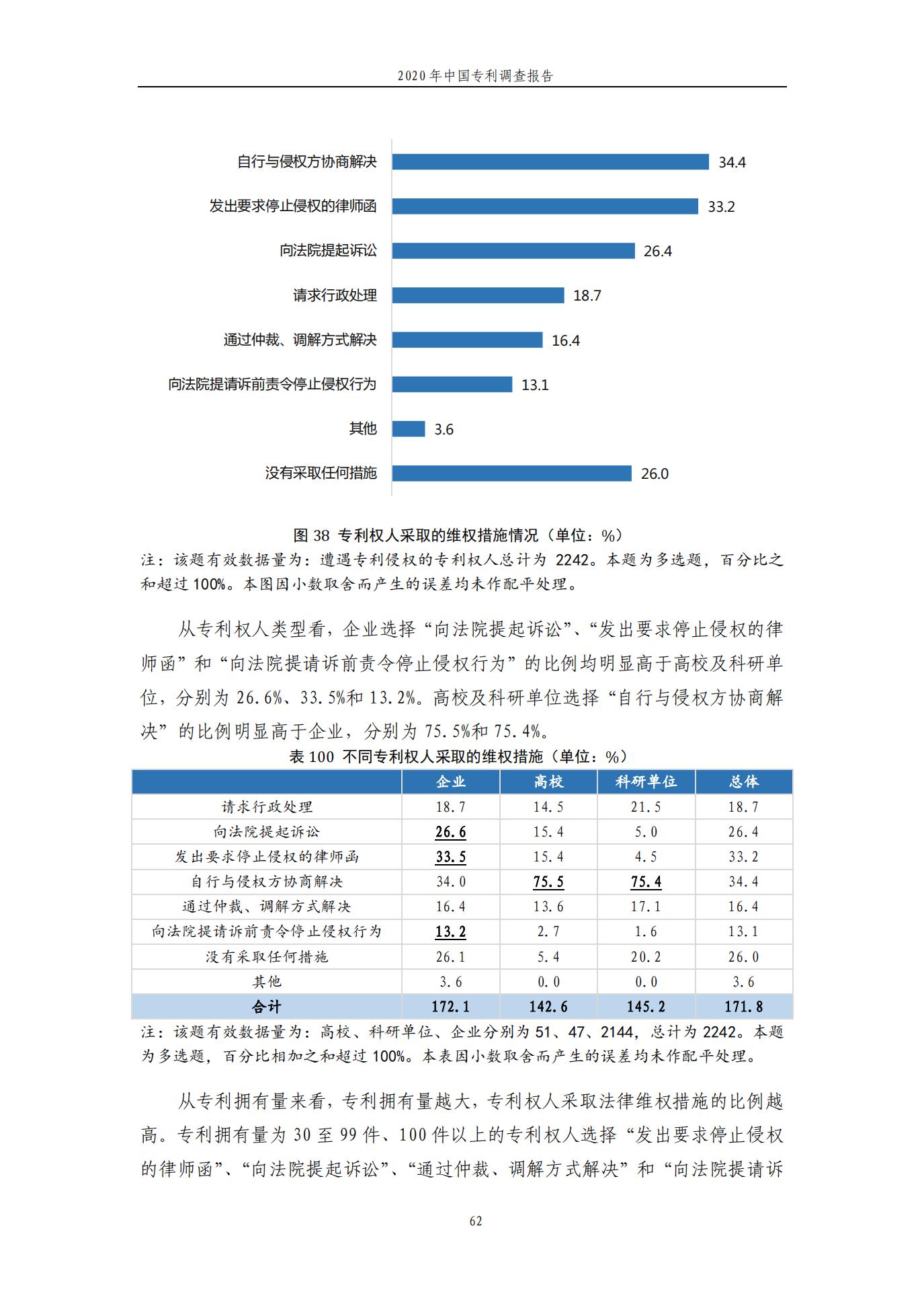 《2020年中國專利調查報告》全文發(fā)布