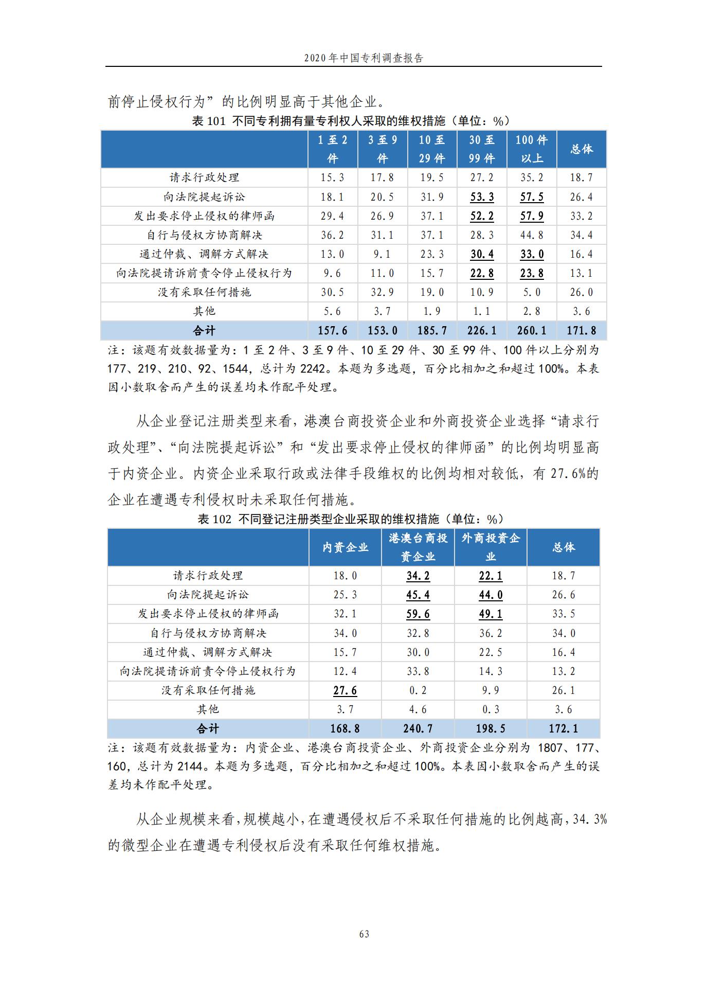 《2020年中國專利調查報告》全文發(fā)布