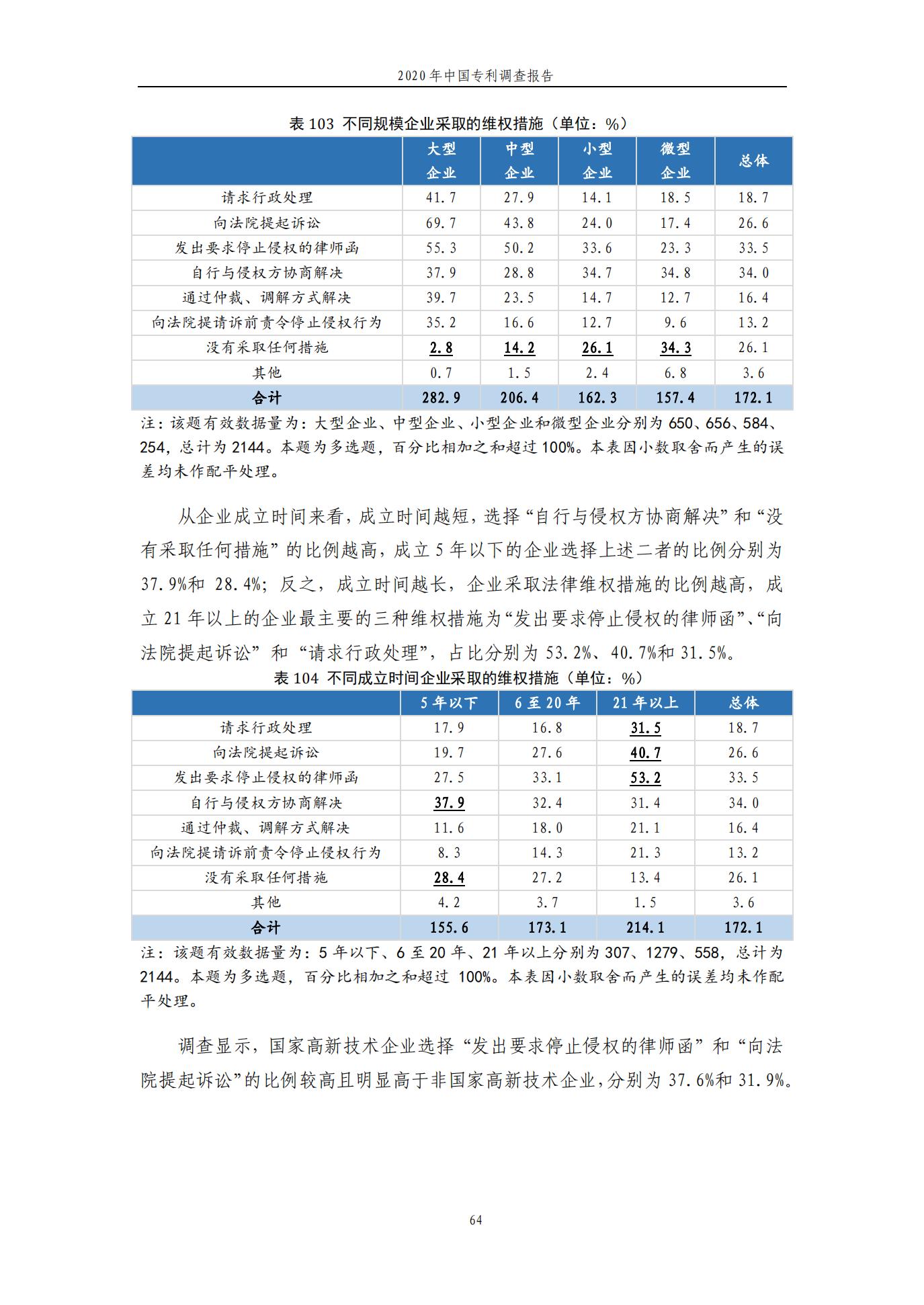 《2020年中國專利調查報告》全文發(fā)布