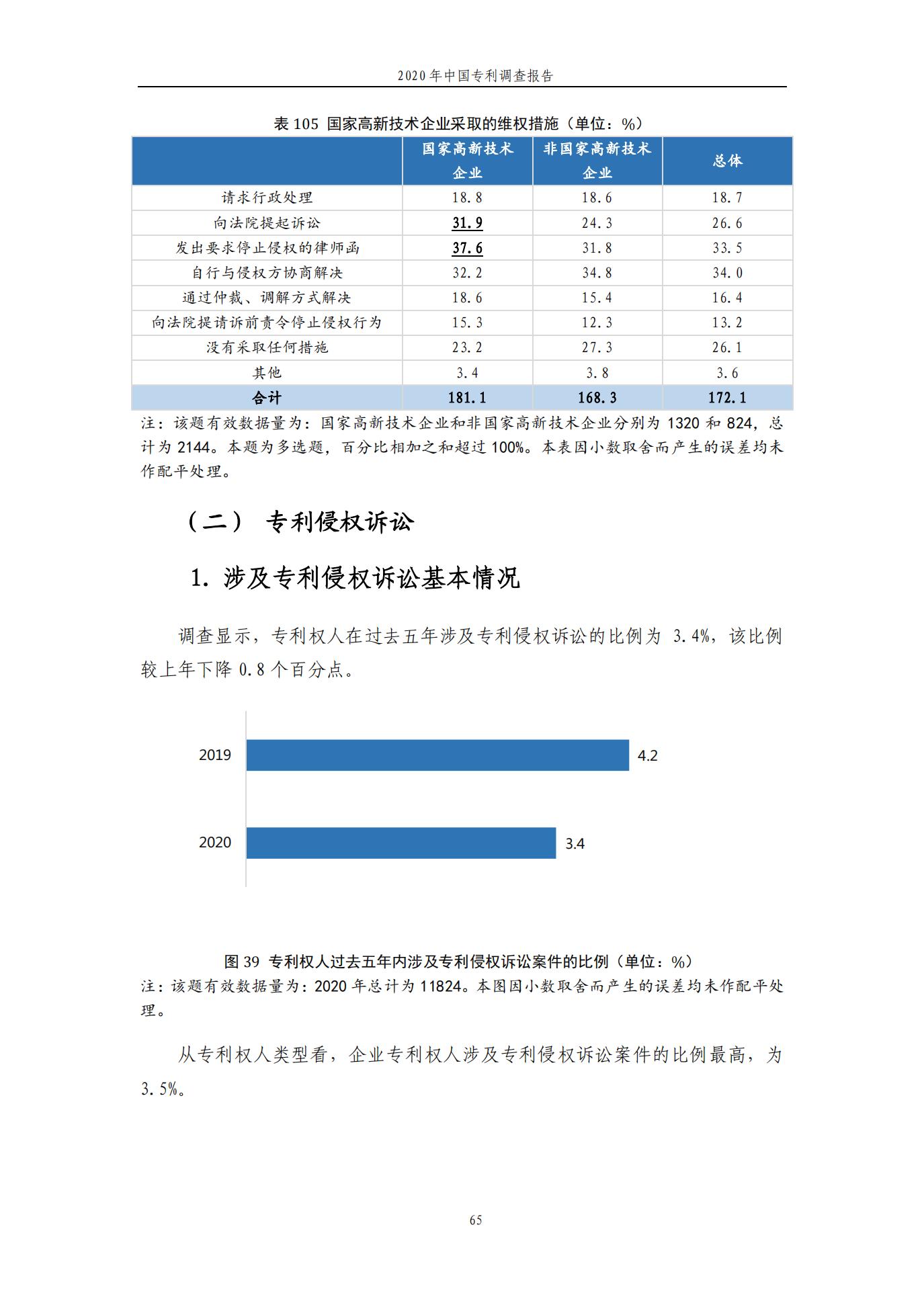 《2020年中國專利調查報告》全文發(fā)布