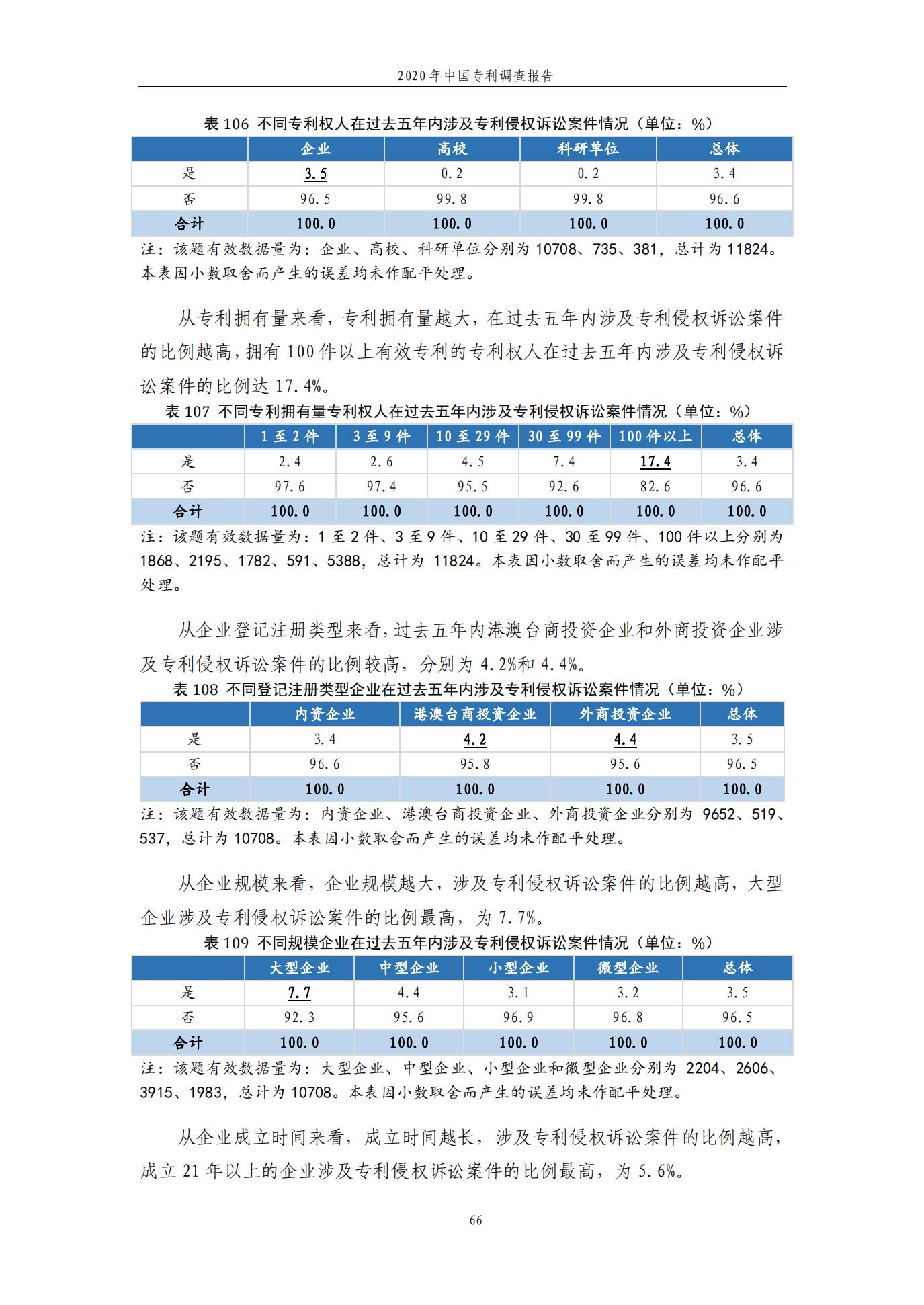 《2020年中國專利調查報告》全文發(fā)布