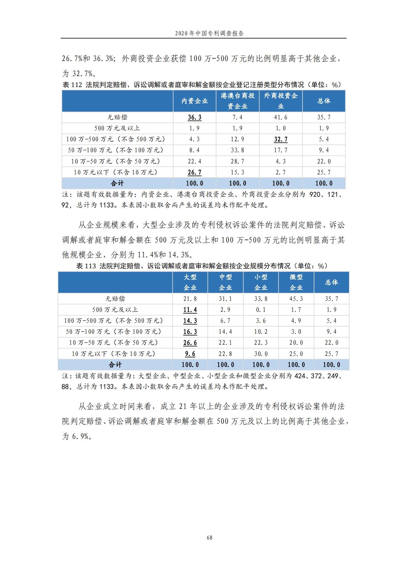 《2020年中國專利調查報告》全文發(fā)布