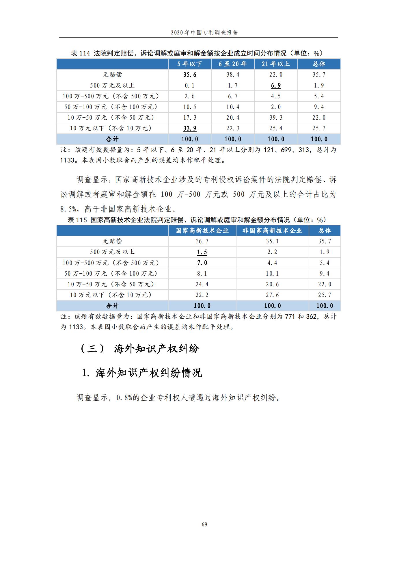 《2020年中國專利調查報告》全文發(fā)布