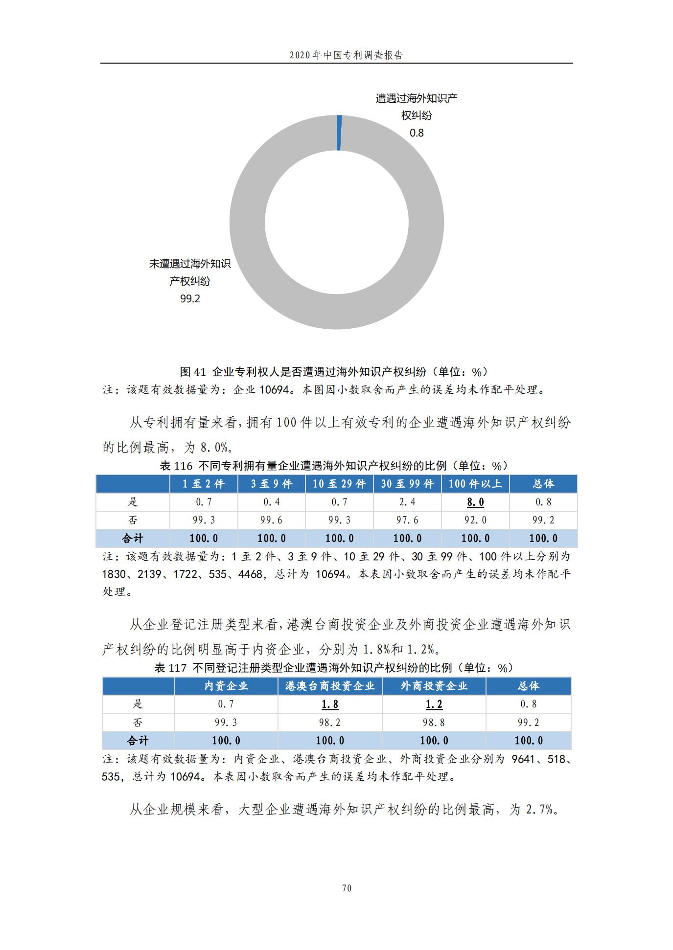 《2020年中國專利調查報告》全文發(fā)布