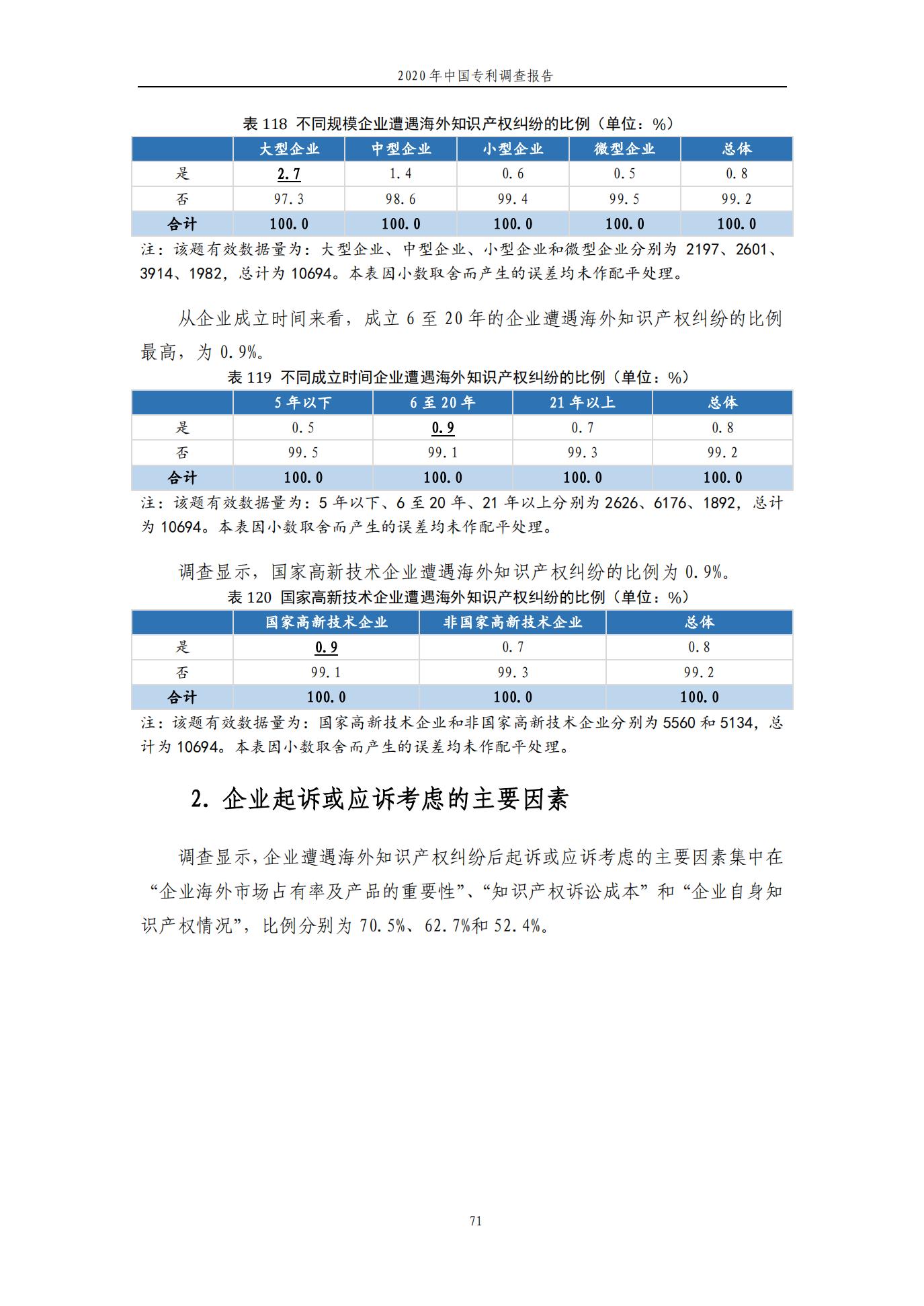 《2020年中國專利調查報告》全文發(fā)布