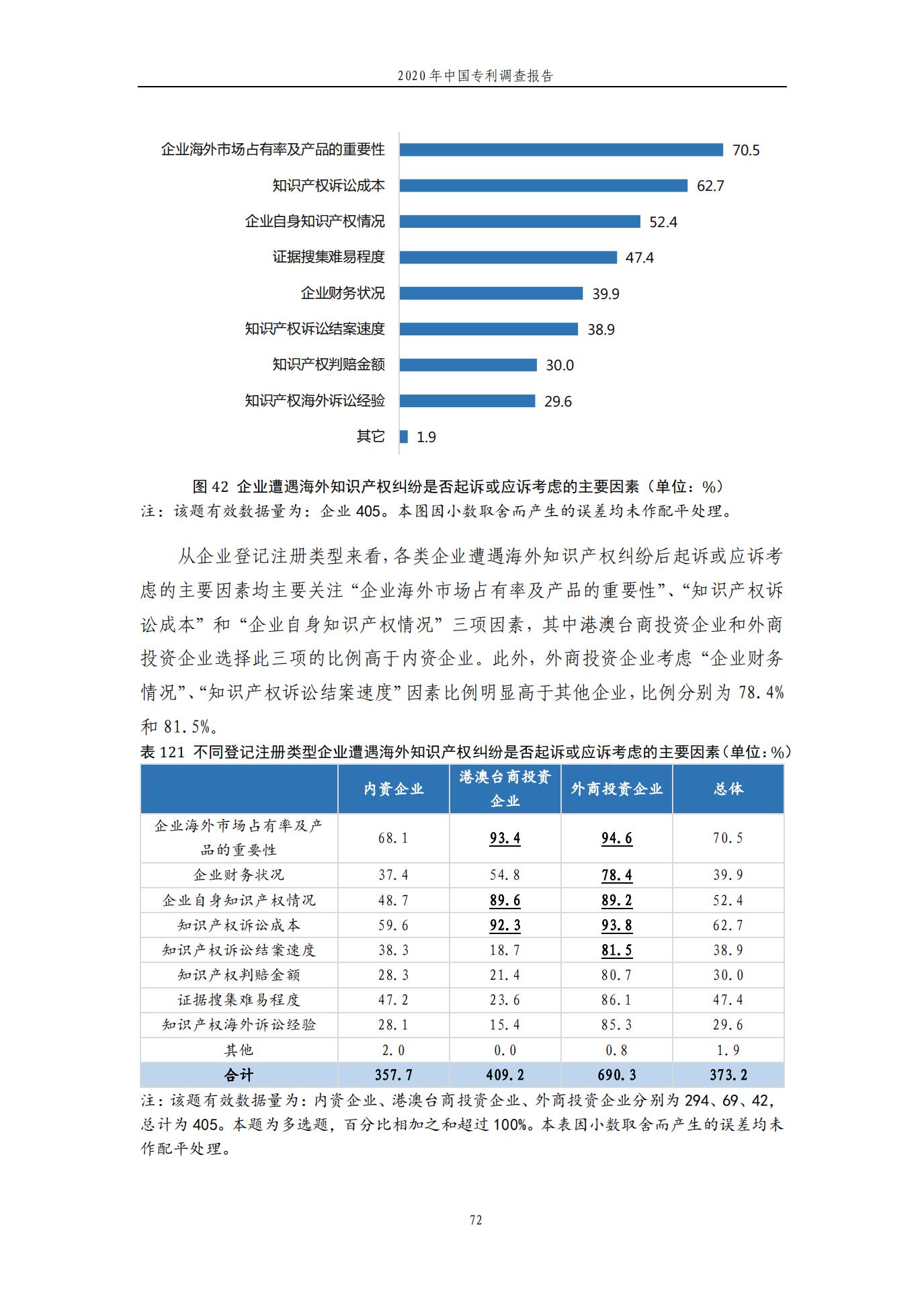 《2020年中國專利調查報告》全文發(fā)布