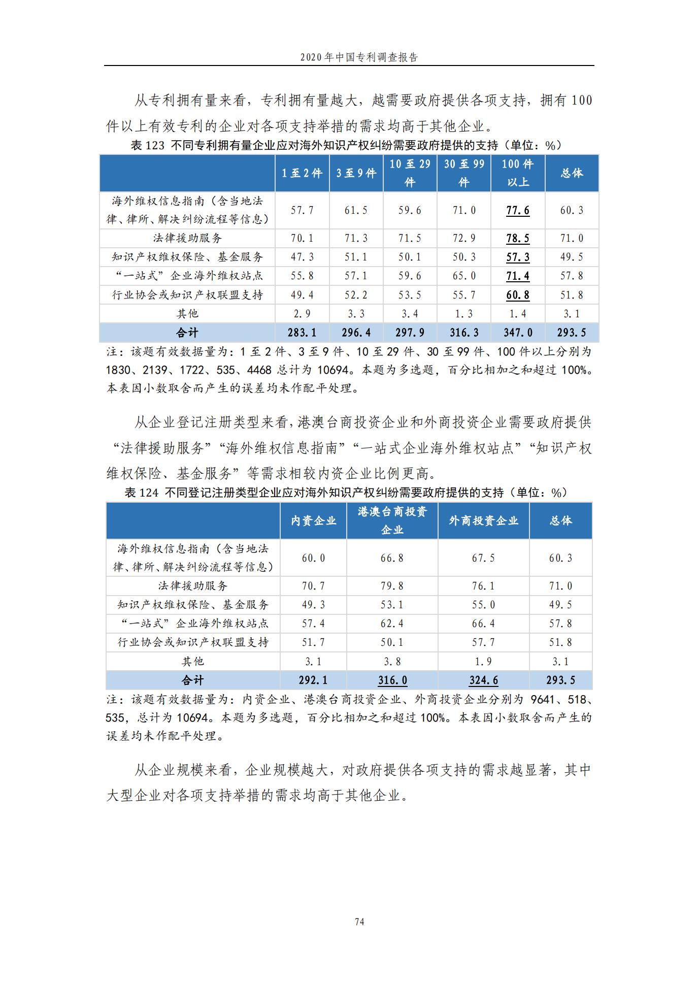 《2020年中國專利調查報告》全文發(fā)布