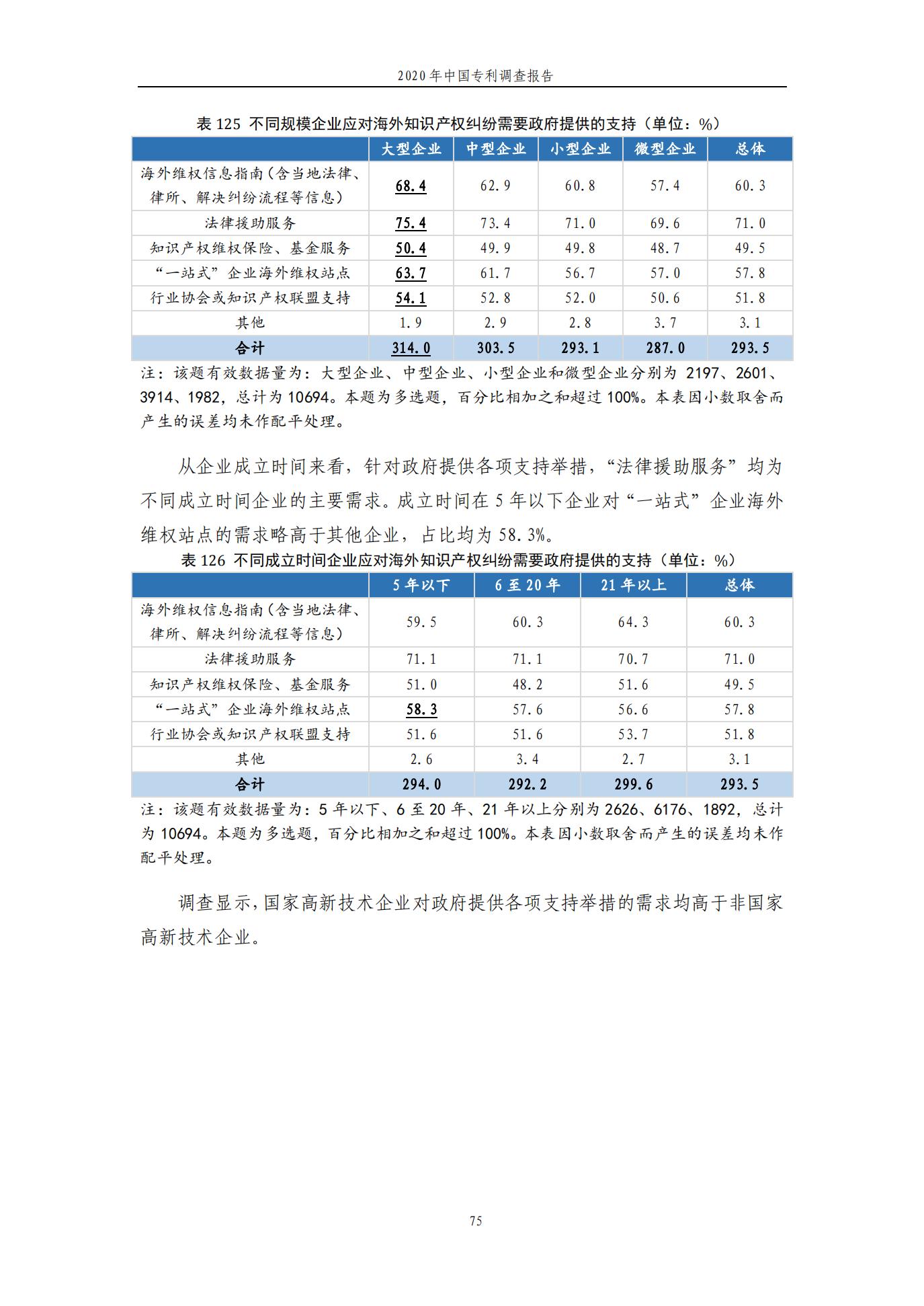 《2020年中國專利調查報告》全文發(fā)布