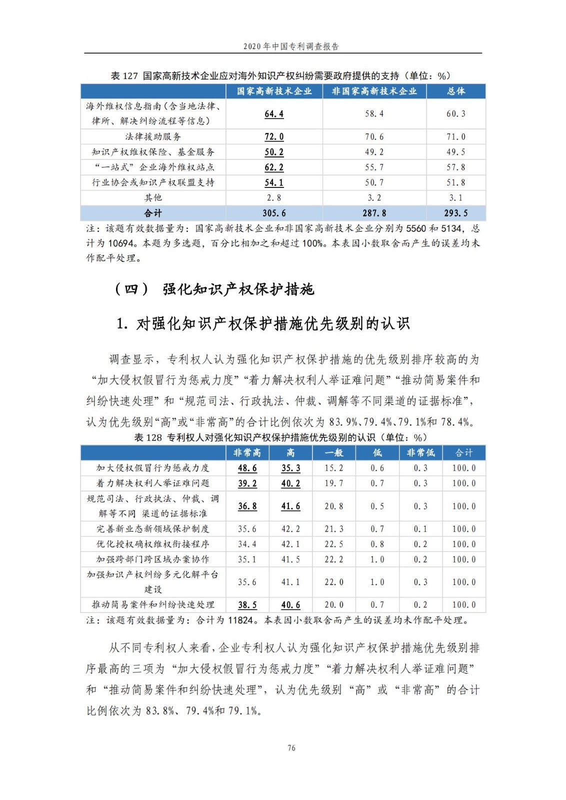 《2020年中國專利調查報告》全文發(fā)布