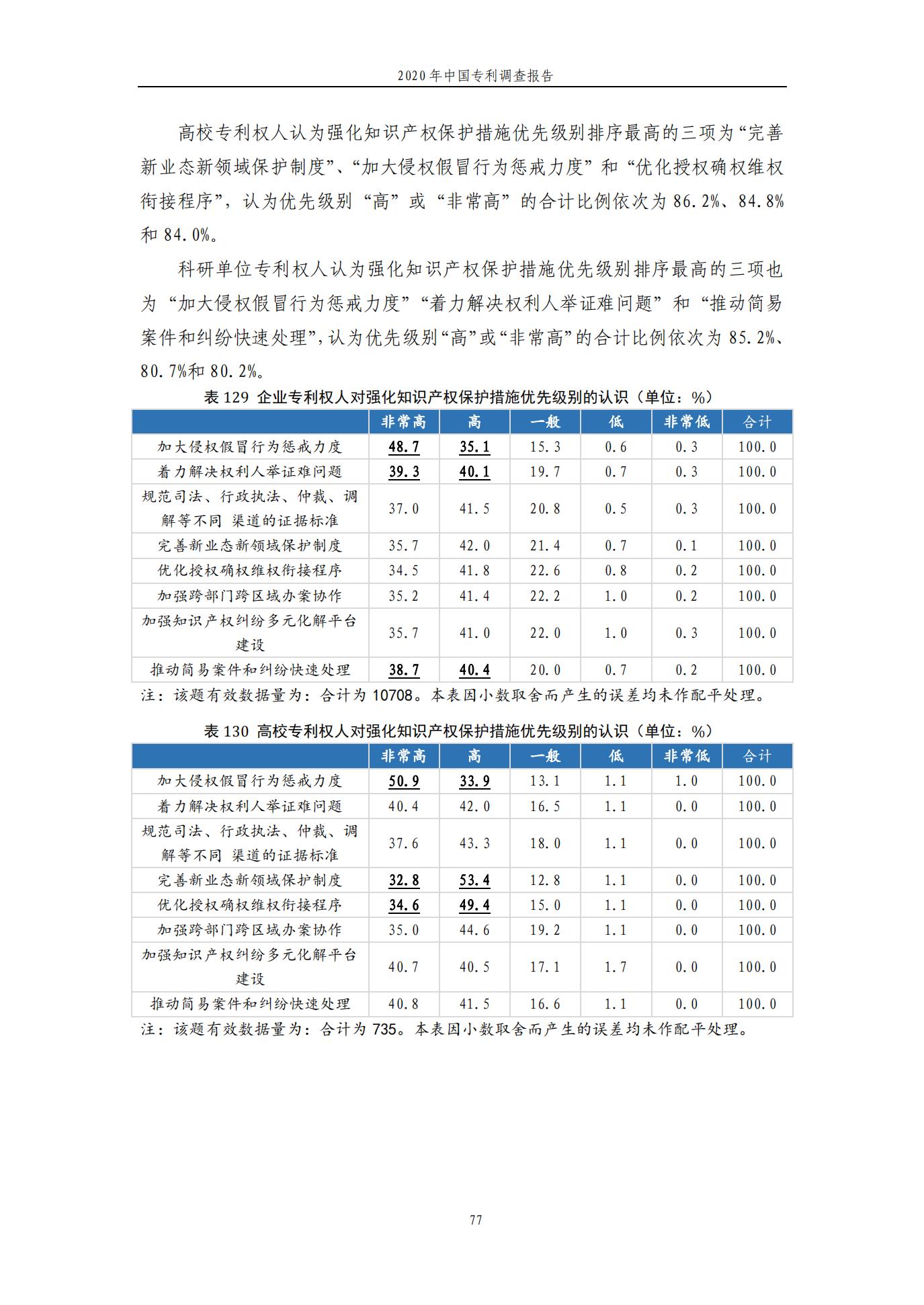 《2020年中國專利調查報告》全文發(fā)布