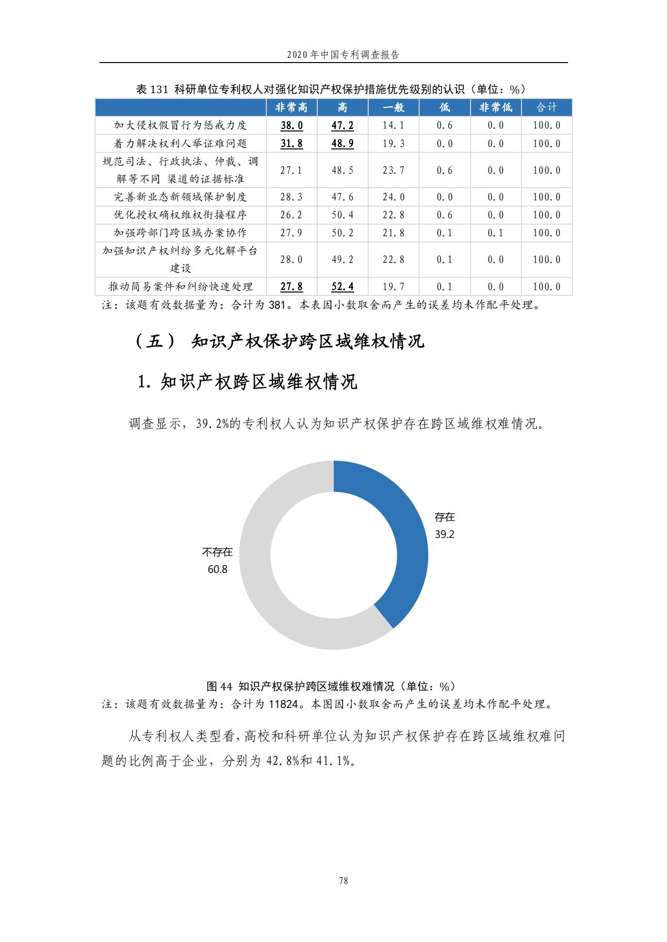 《2020年中國專利調查報告》全文發(fā)布