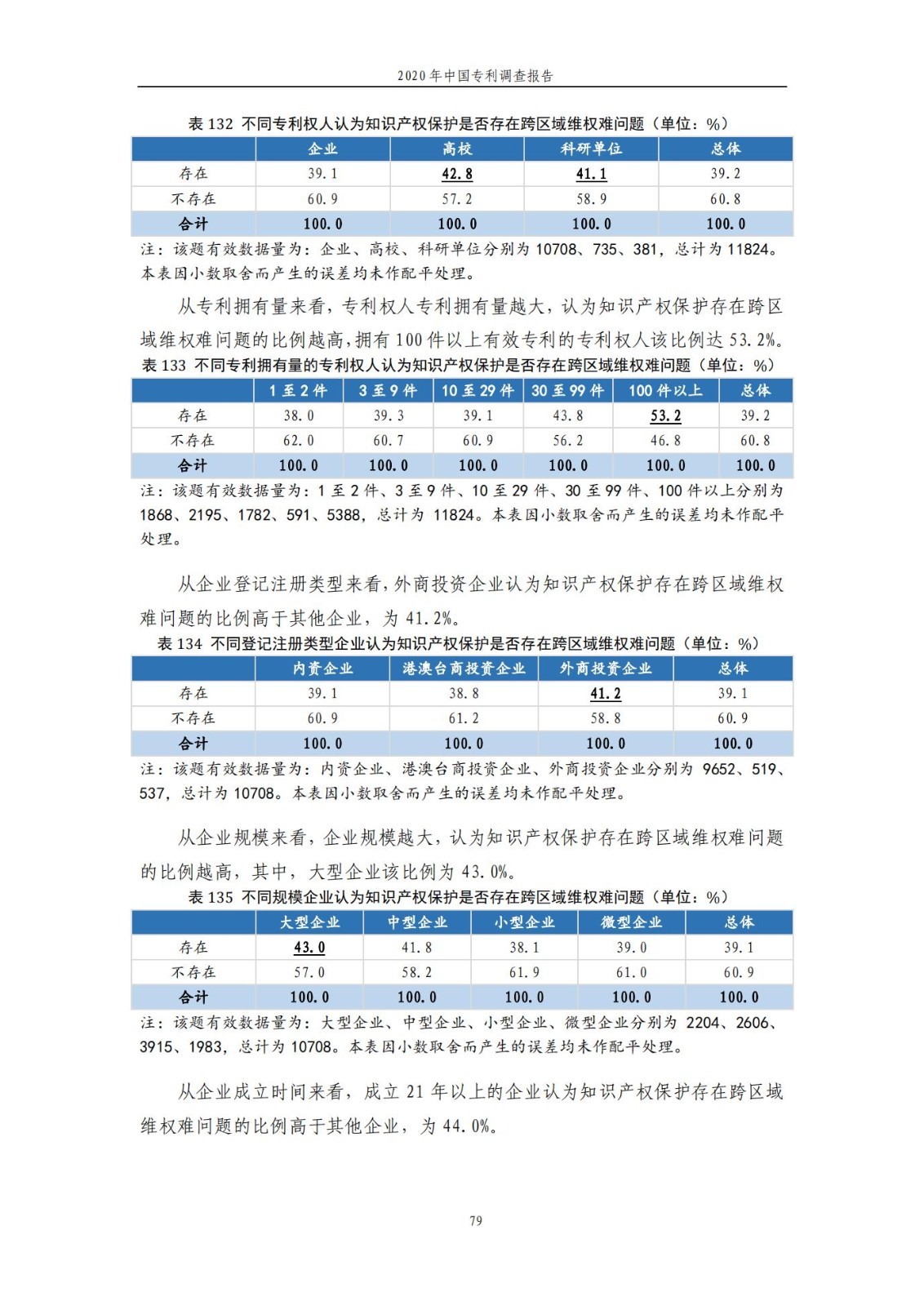 《2020年中國專利調查報告》全文發(fā)布