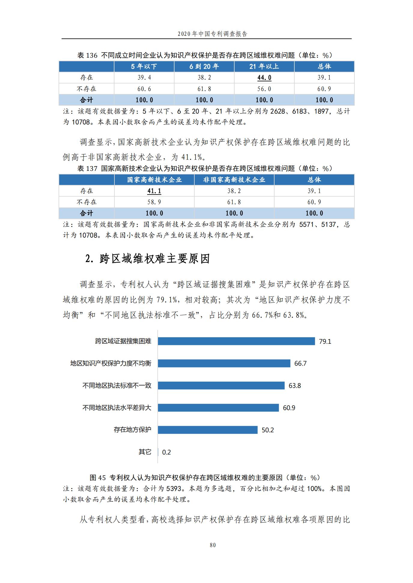 《2020年中國專利調查報告》全文發(fā)布