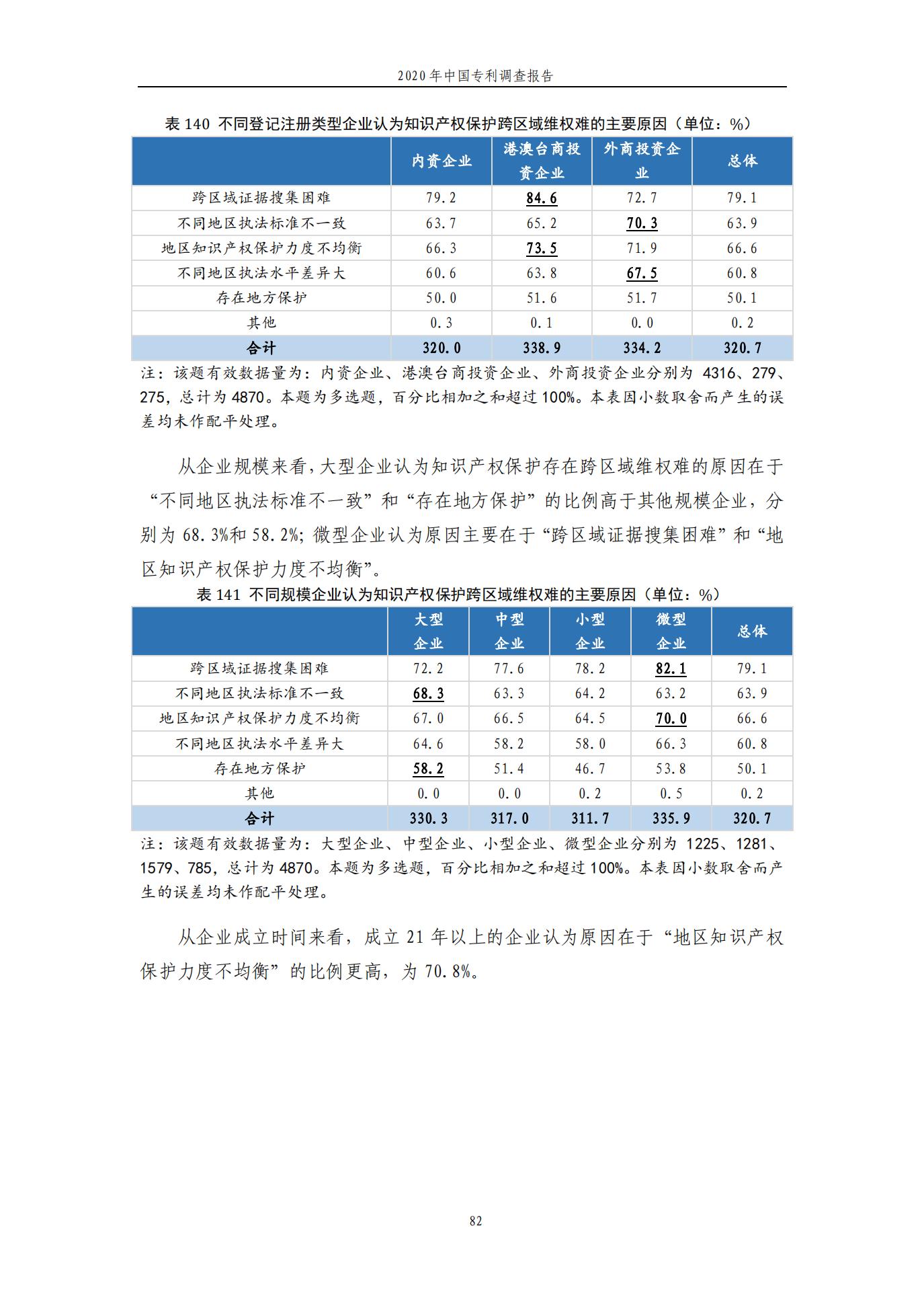 《2020年中國專利調查報告》全文發(fā)布