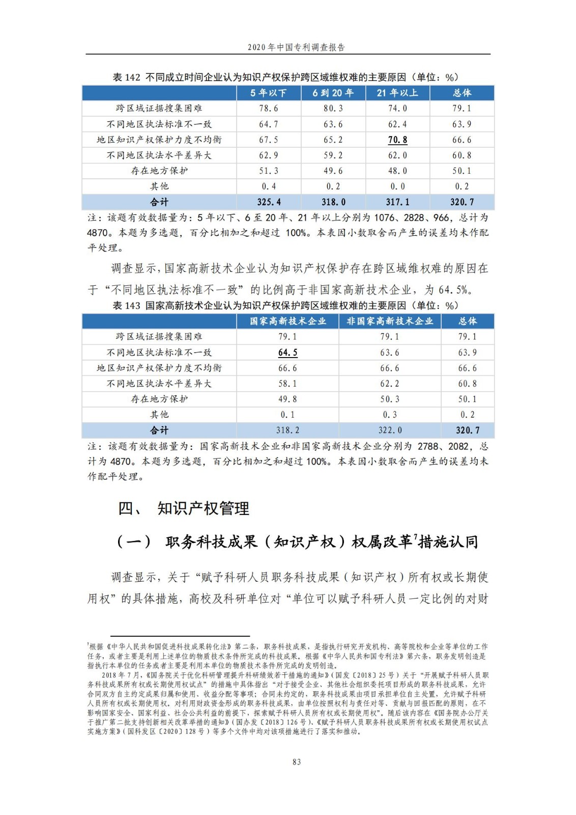 《2020年中國專利調查報告》全文發(fā)布