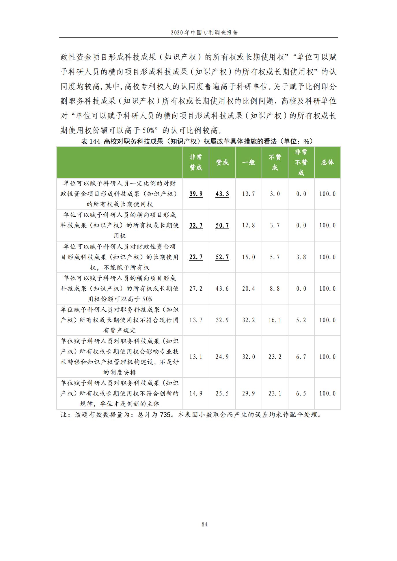 《2020年中國專利調查報告》全文發(fā)布