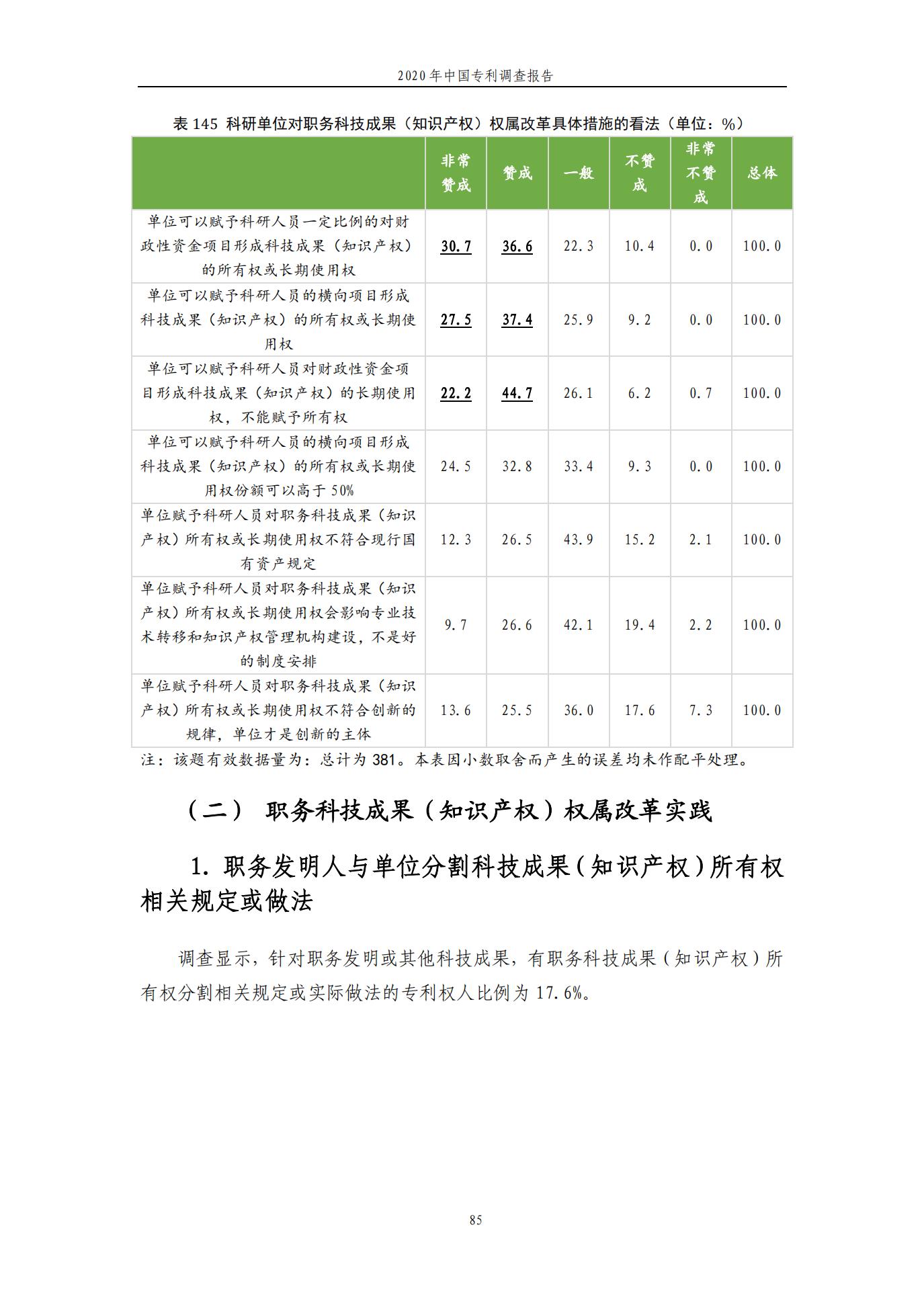 《2020年中國專利調查報告》全文發(fā)布