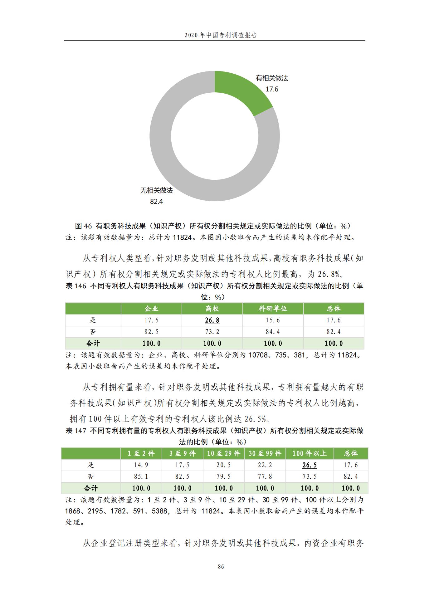 《2020年中國專利調查報告》全文發(fā)布