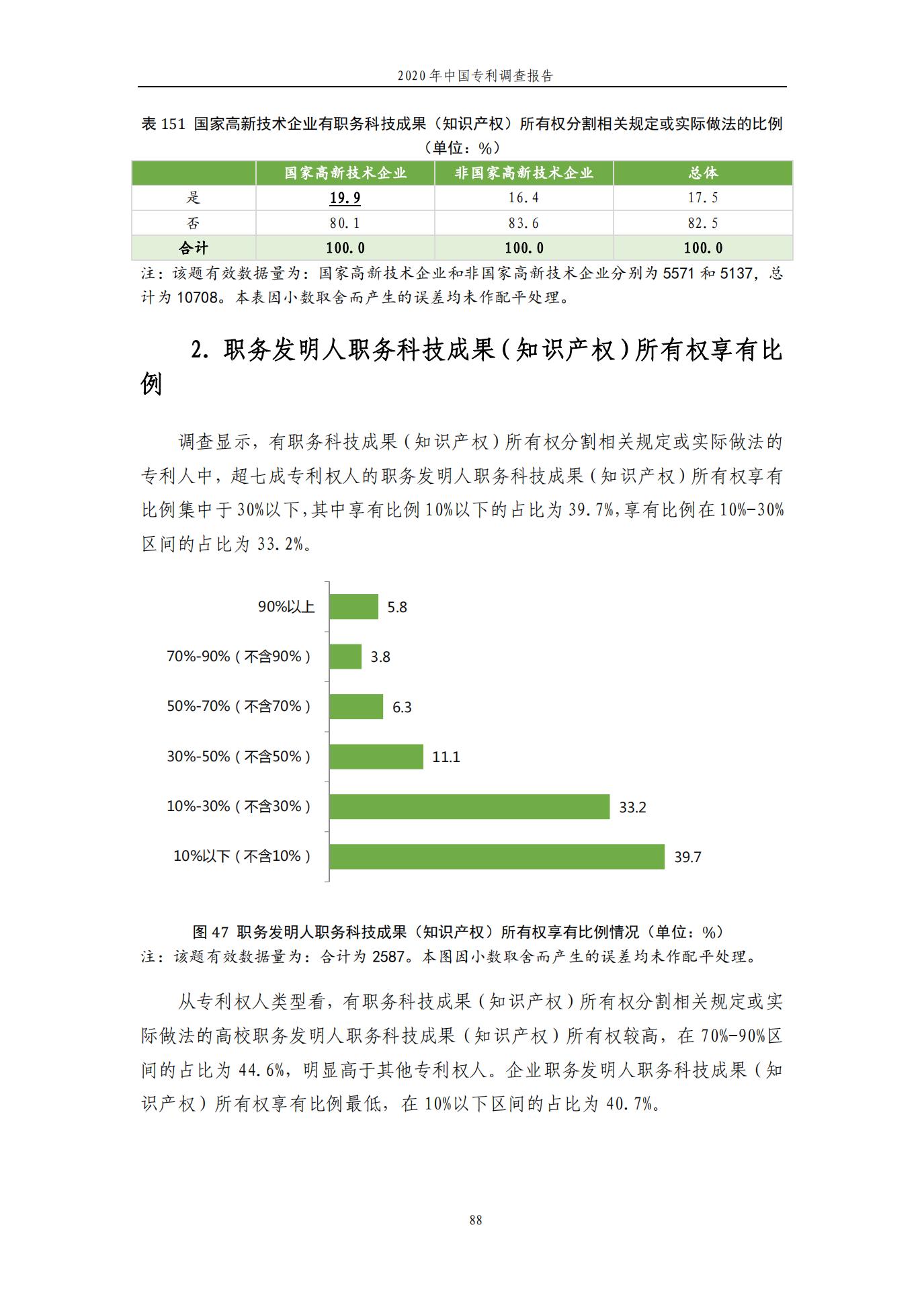 《2020年中國專利調查報告》全文發(fā)布