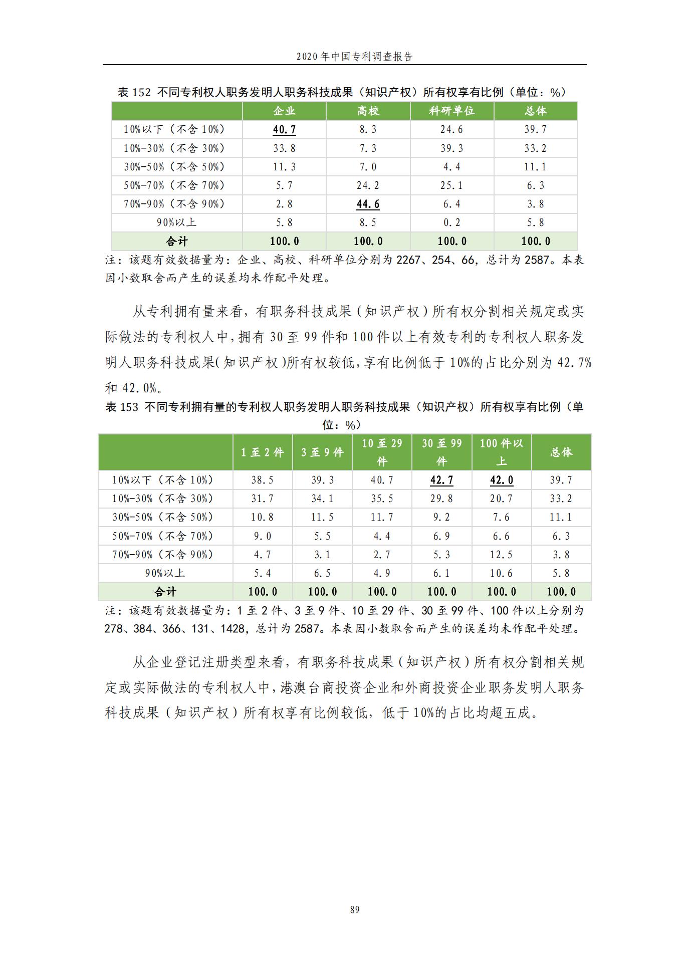 《2020年中國專利調查報告》全文發(fā)布