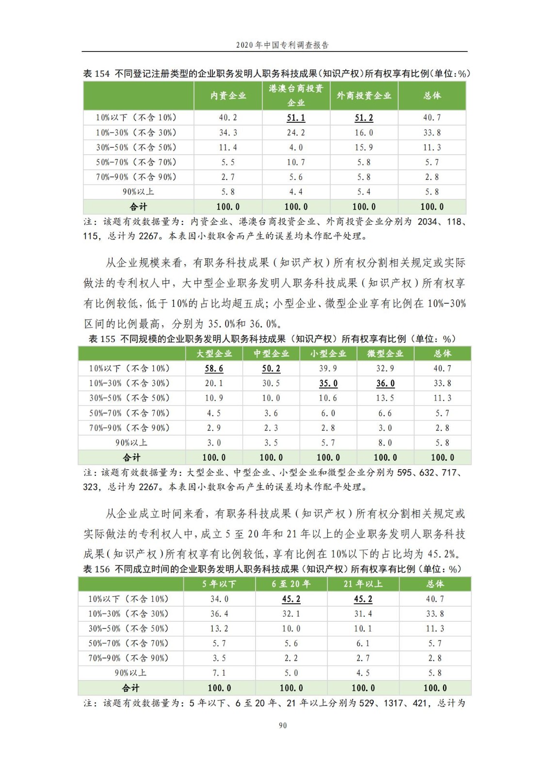 《2020年中國專利調查報告》全文發(fā)布