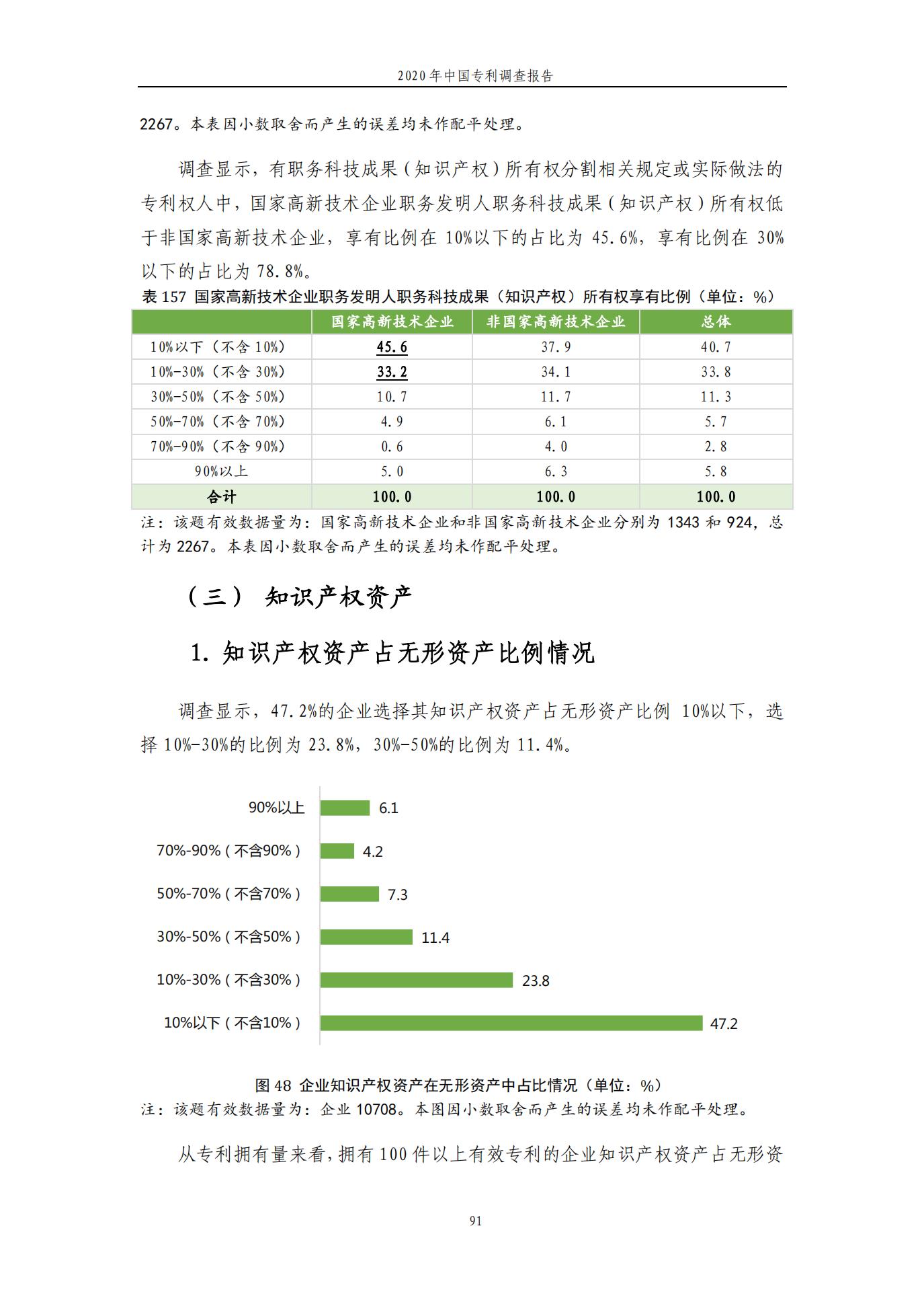 《2020年中國專利調查報告》全文發(fā)布