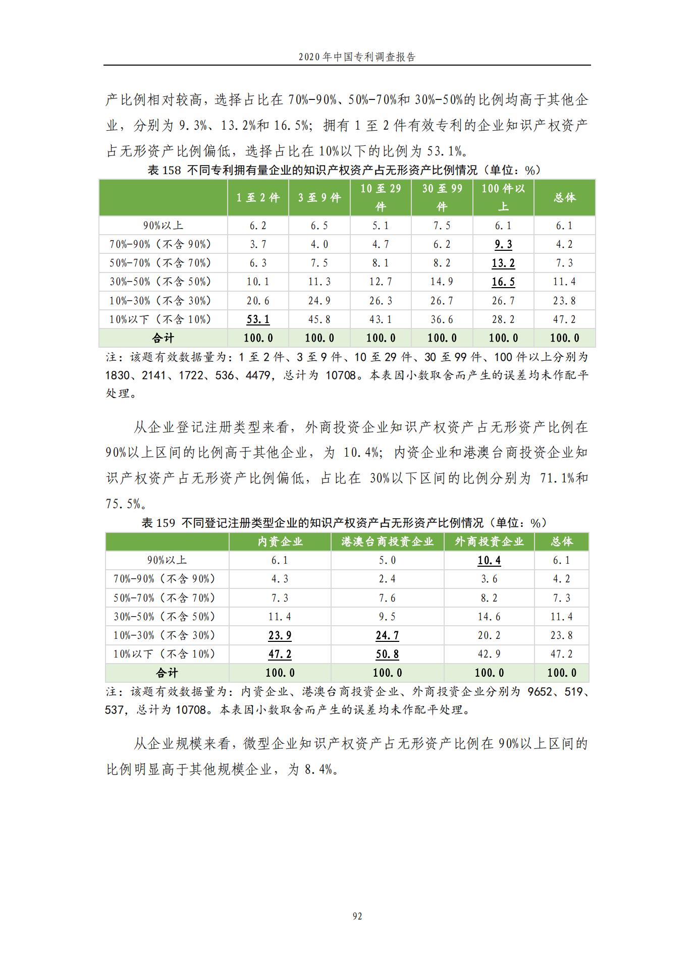 《2020年中國專利調查報告》全文發(fā)布