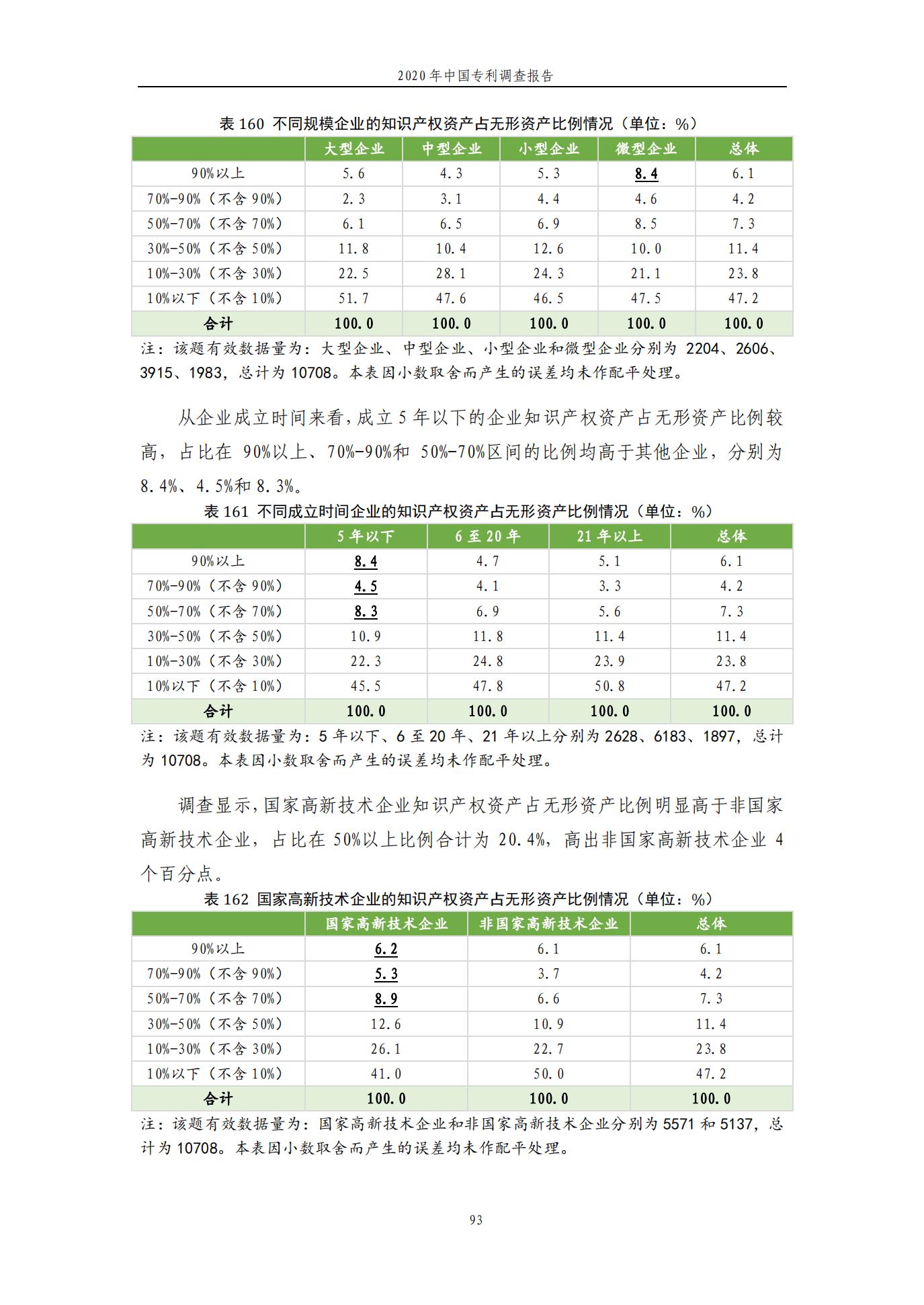 《2020年中國專利調查報告》全文發(fā)布