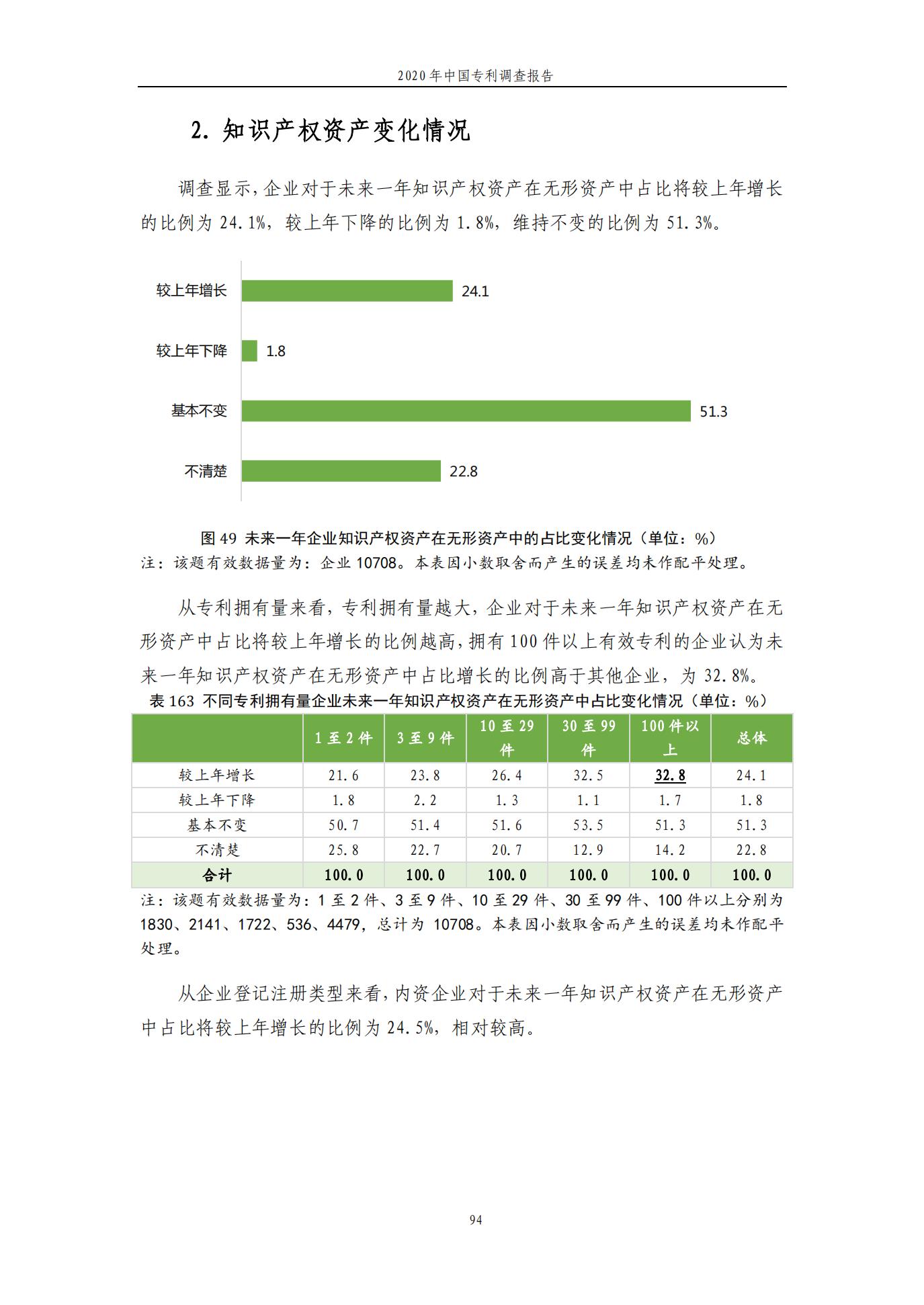 《2020年中國專利調查報告》全文發(fā)布