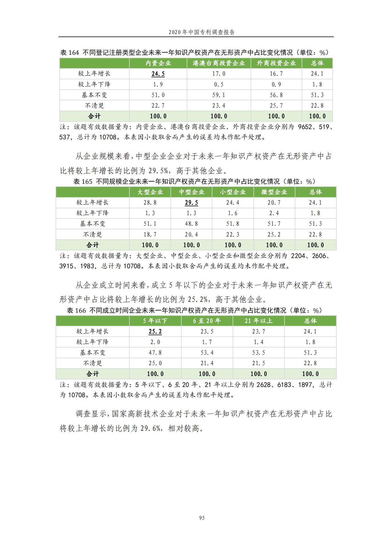 《2020年中國專利調查報告》全文發(fā)布