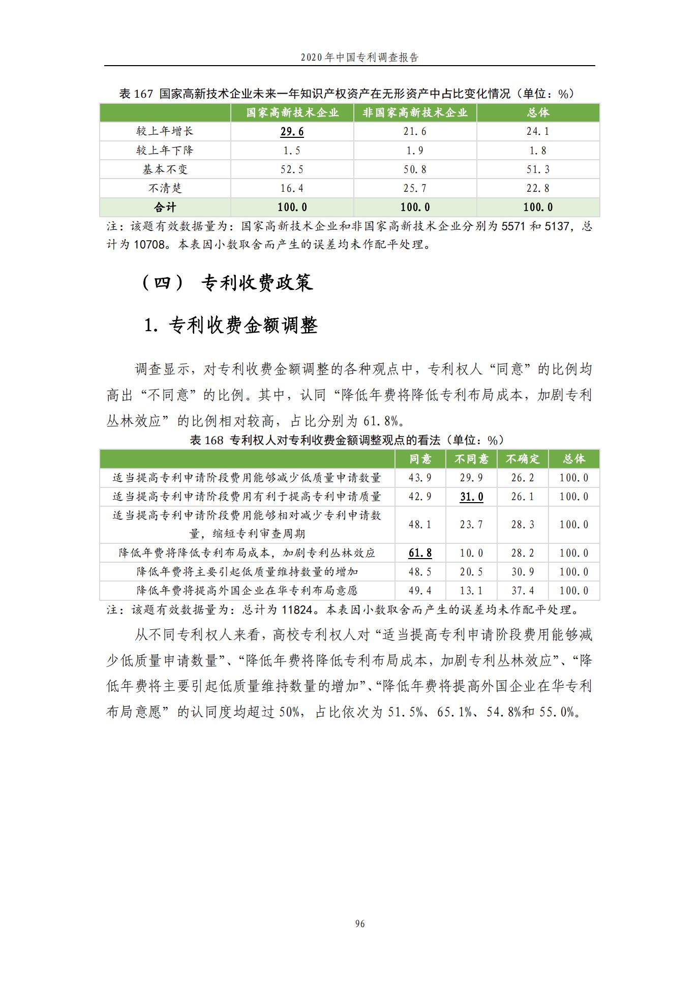 《2020年中國專利調查報告》全文發(fā)布