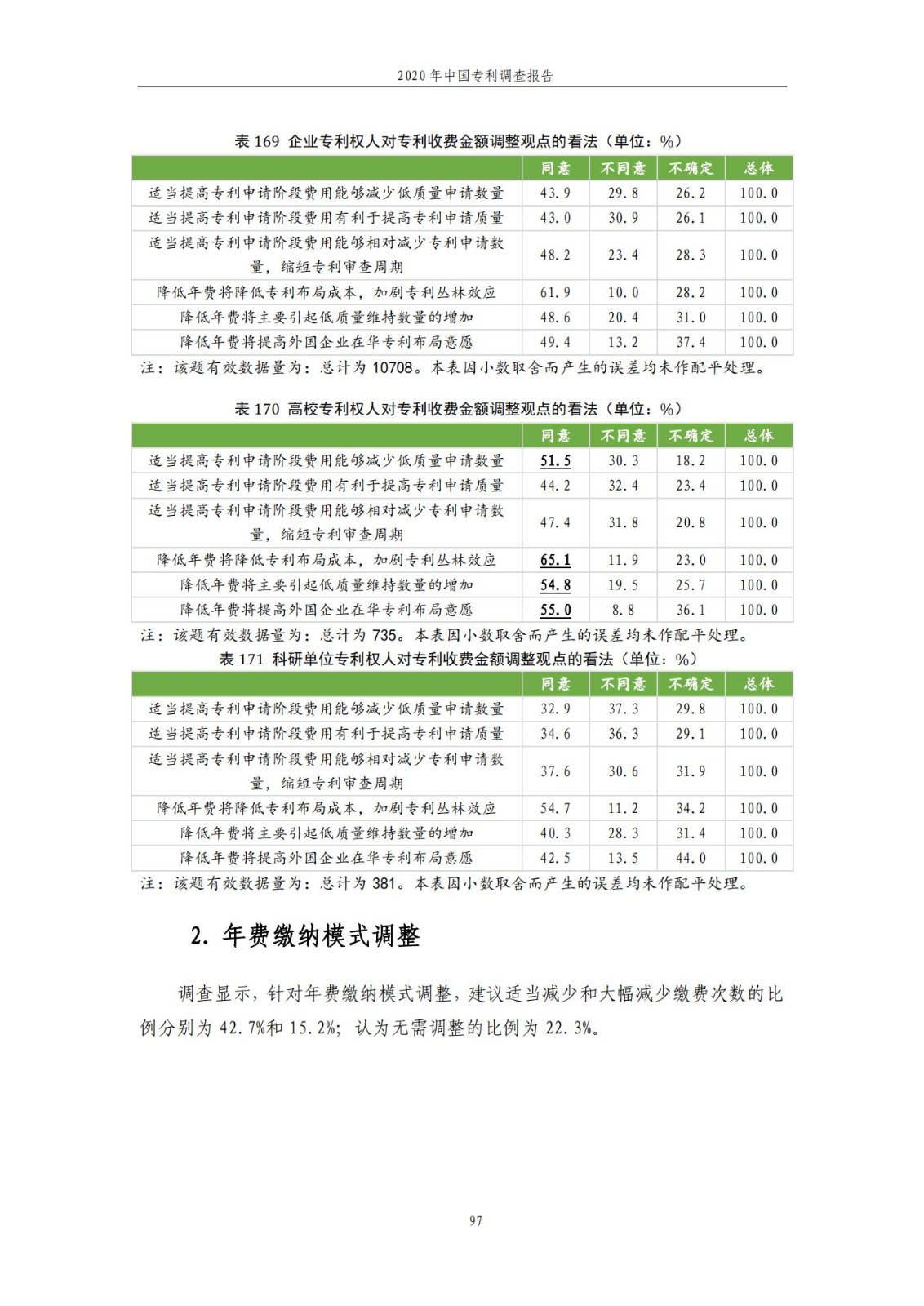 《2020年中國專利調查報告》全文發(fā)布